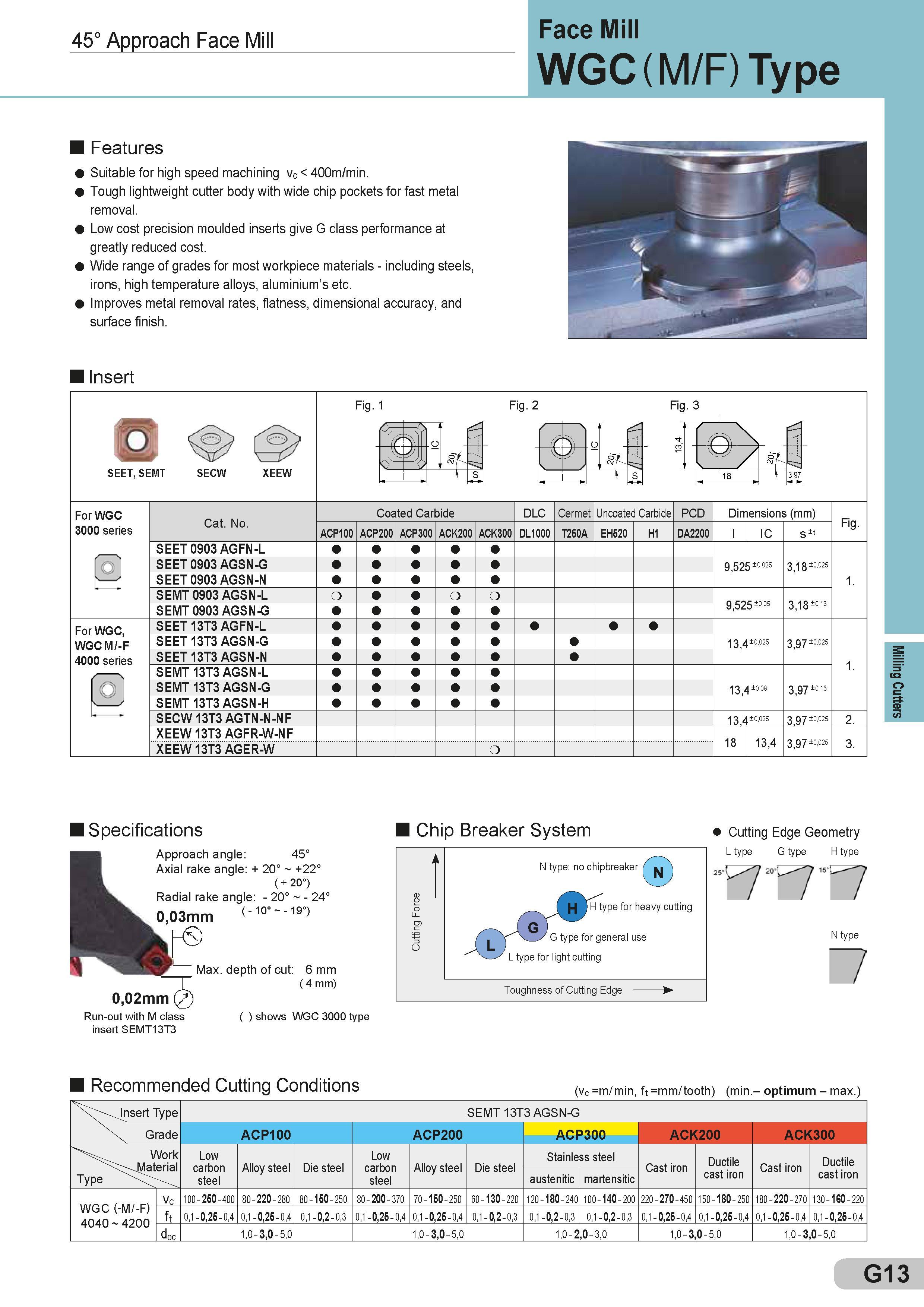 257 45° Approach Face Mill Face Mill WGC (M/F) Type Features Suitable for high speed machining vc < 400m/min Tough lightweight cutter body with wide chip Каталог SUMITOMO 2018 Инструмент металлорежущий Пластины сменные твердосплавные и из сверхтвердых режущих материалов Сверла спиральные Фрезы сборные с СРП Резцы Стр. G13