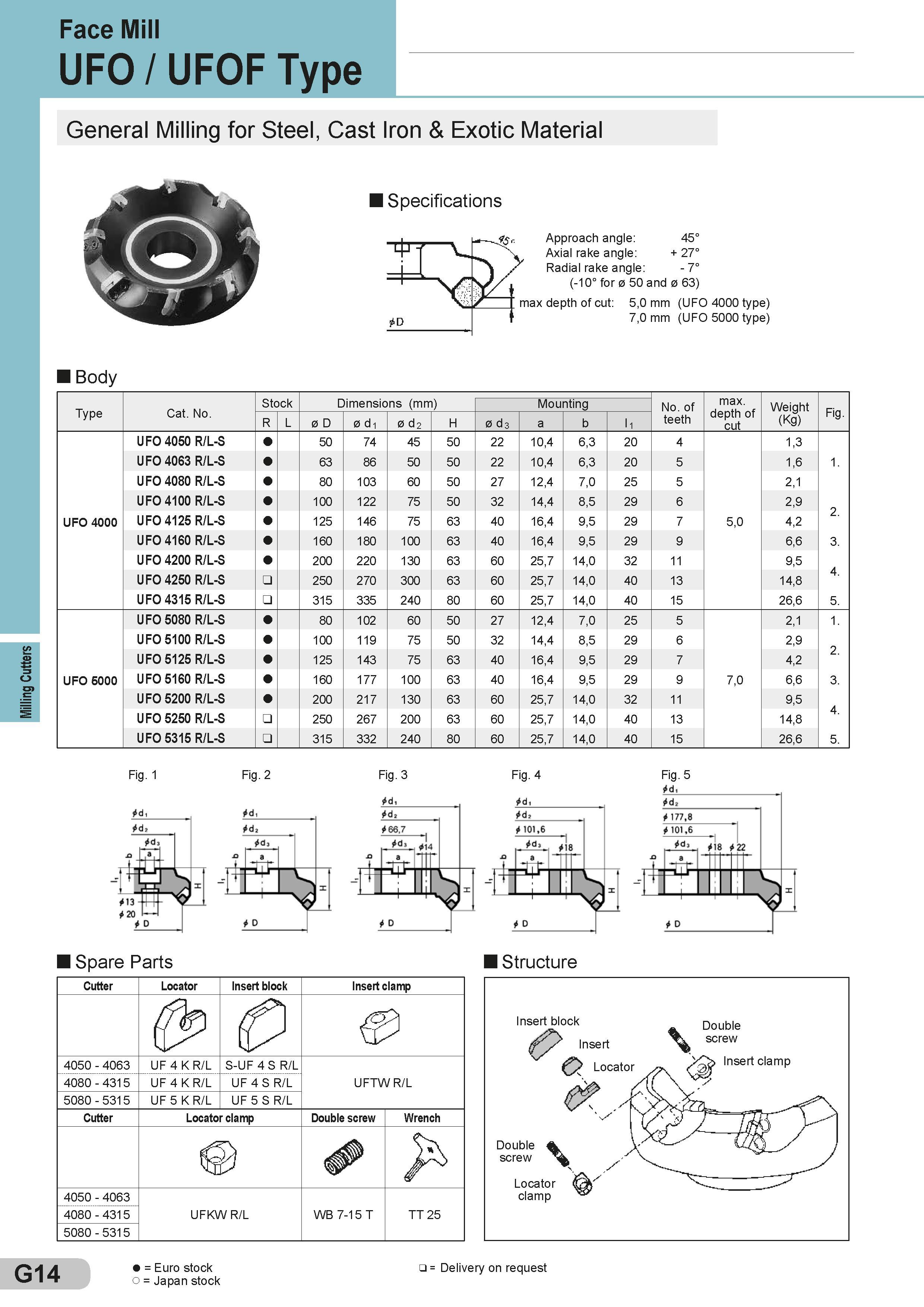 258 Milling Cutters Face Mill UFO / UFOF Type General Milling for Steel, Cast Iron & Exotic Material Body Type Cat No Stock Dimensions (mm) Размеры указан Каталог SUMITOMO 2018 Инструмент металлорежущий Пластины сменные твердосплавные и из сверхтвердых режущих материалов Сверла спиральные Фрезы сборные с СРП Резцы Стр. G14