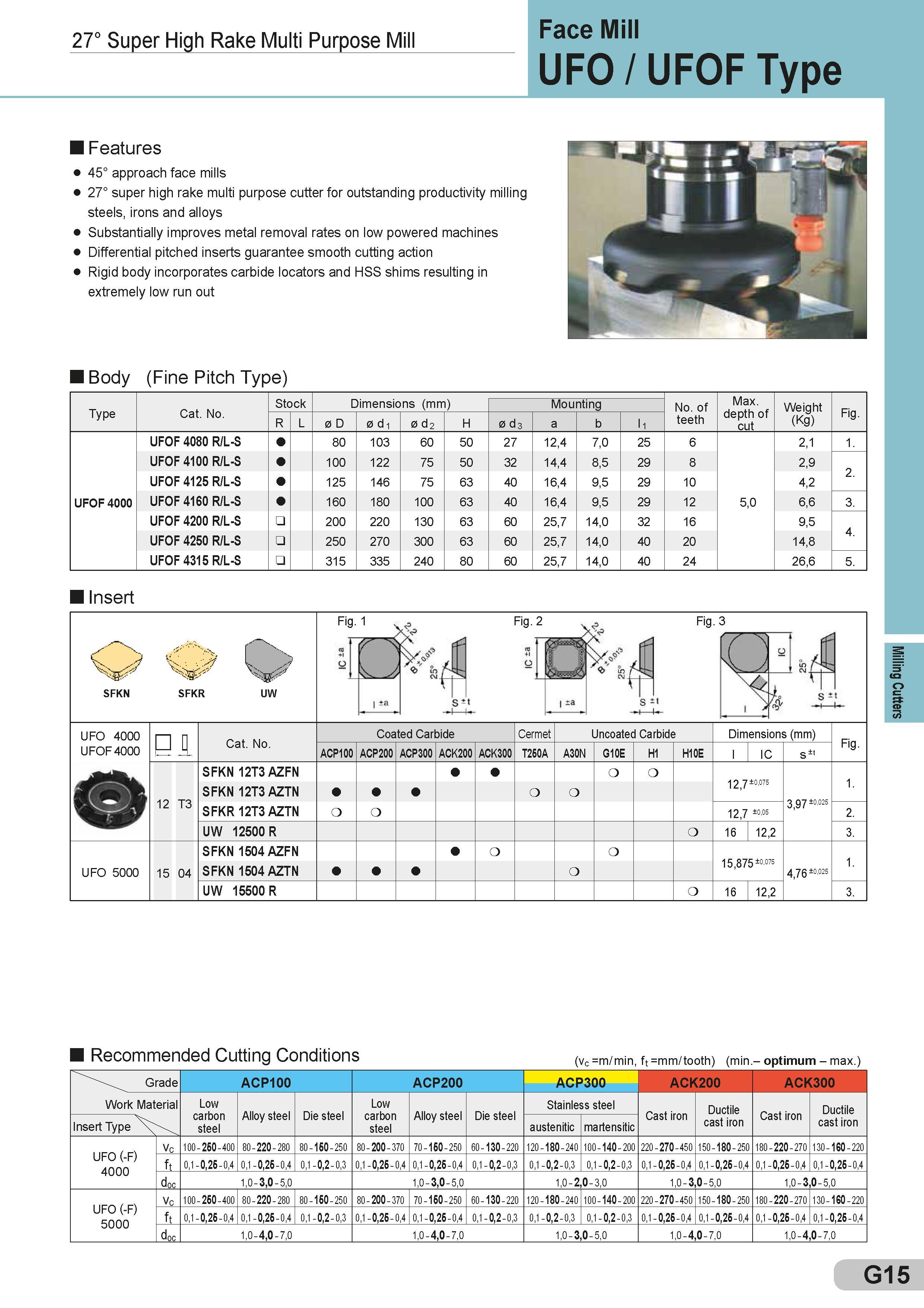 259 27° Super High Rake Multi Purpose Mill rauc mm UFO / UFOF Type Features 45° approach face mills 27° super high rake multi purpose cutter for outstandi Каталог SUMITOMO 2018 Инструмент металлорежущий Пластины сменные твердосплавные и из сверхтвердых режущих материалов Сверла спиральные Фрезы сборные с СРП Резцы Стр. G15