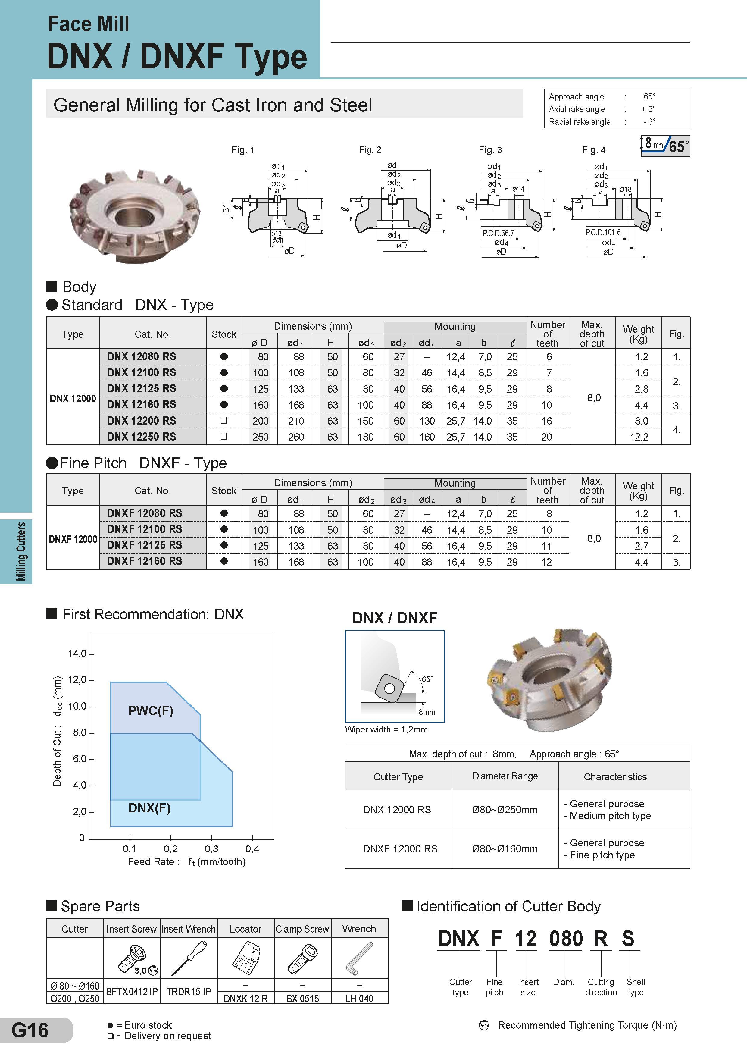 260 Milling Cutters Face Mill DNX / DNXF Type General Milling for Cast Iron and Steel Fig 1 Fig 2 Approach angle 65° Axial rake angle + 5° Radial rake ang Каталог SUMITOMO 2018 Инструмент металлорежущий Пластины сменные твердосплавные и из сверхтвердых режущих материалов Сверла спиральные Фрезы сборные с СРП Резцы Стр. G16
