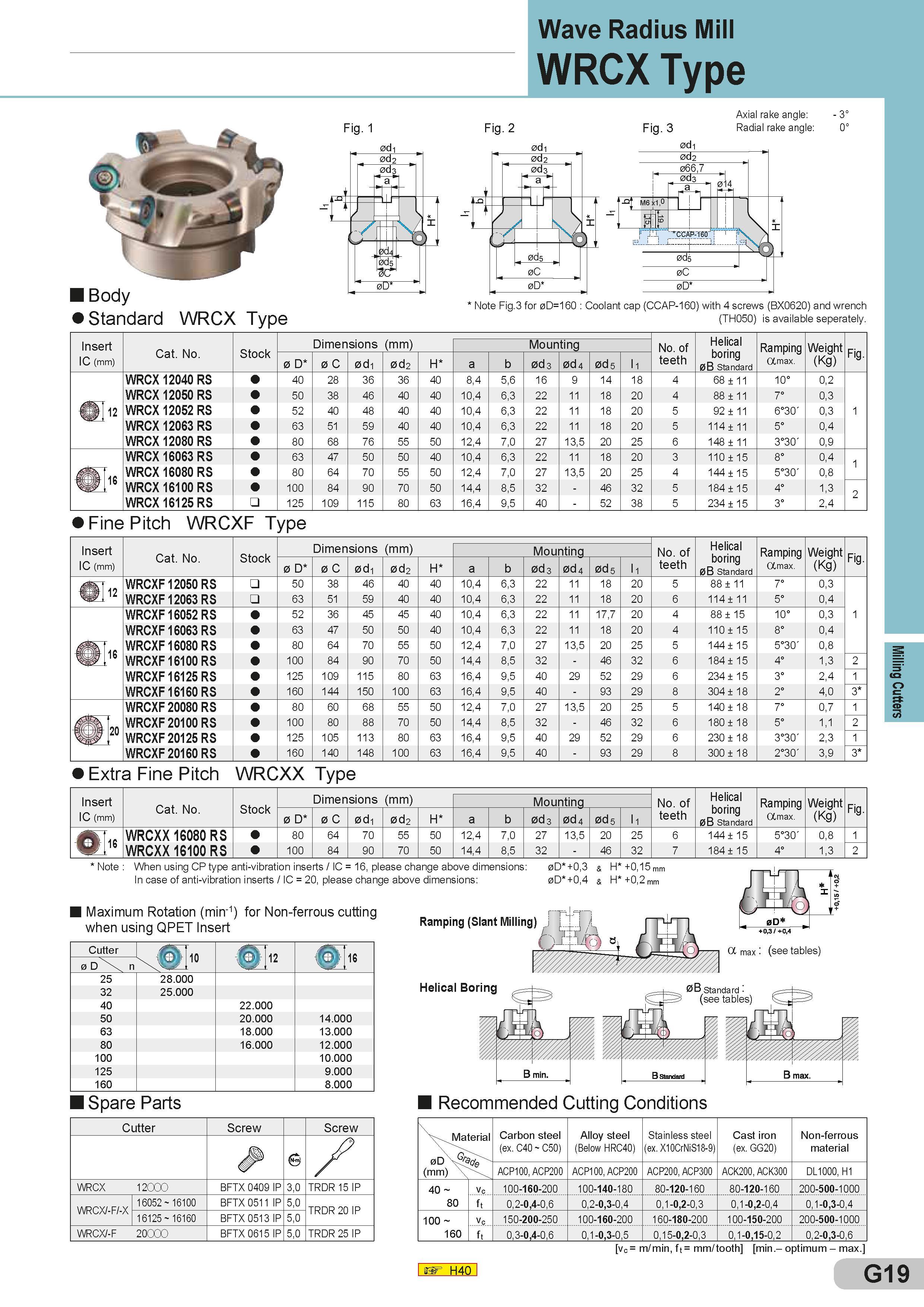263 Body Standard WRCX Type Fig 1 Wave Radius Mill WRCX Type Fig 2 Fig 3 Axial rake angle: Radial rake angle: Note Fig 3 for 0D=160 : Coolant cap (CCAP-16 Каталог SUMITOMO 2018 Инструмент металлорежущий Пластины сменные твердосплавные и из сверхтвердых режущих материалов Сверла спиральные Фрезы сборные с СРП Резцы Стр. G19