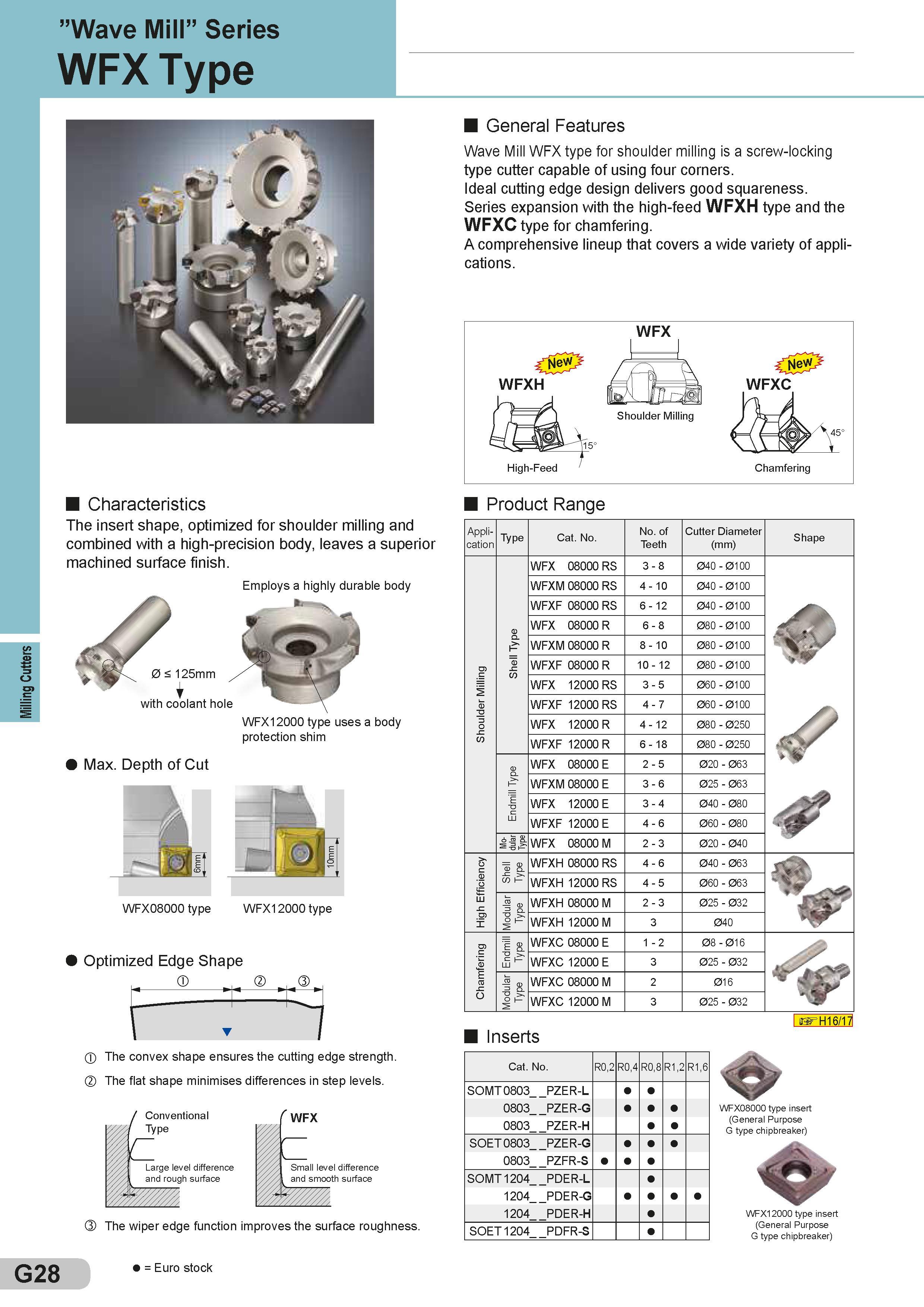 272 Milling Cutters ”Wave Mill” Series WFX Type General Features Wave Mill WFX type for shoulder milling is a screw-locking type cutter capable of using f Каталог SUMITOMO 2018 Инструмент металлорежущий Пластины сменные твердосплавные и из сверхтвердых режущих материалов Сверла спиральные Фрезы сборные с СРП Резцы Стр. G28