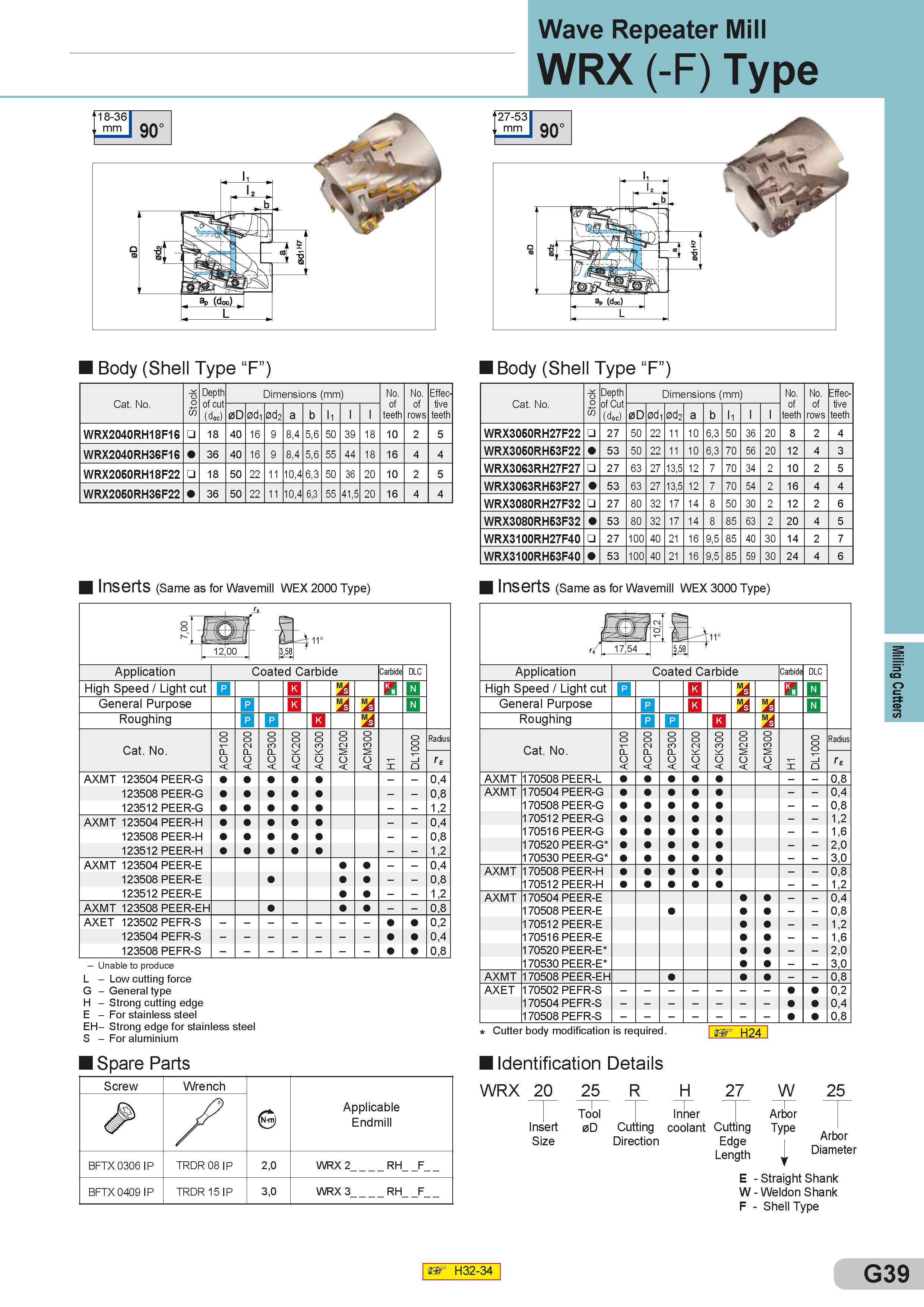 283 Wave Repeater Mill WRX (-F) Type Body (Shell Type “F”) Body (Shell Type “F”) Cat No Stock Depth of cut (doc) Dimensions (mm) Размеры указаны в мм No o Каталог SUMITOMO 2018 Инструмент металлорежущий Пластины сменные твердосплавные и из сверхтвердых режущих материалов Сверла спиральные Фрезы сборные с СРП Резцы Стр. G39
