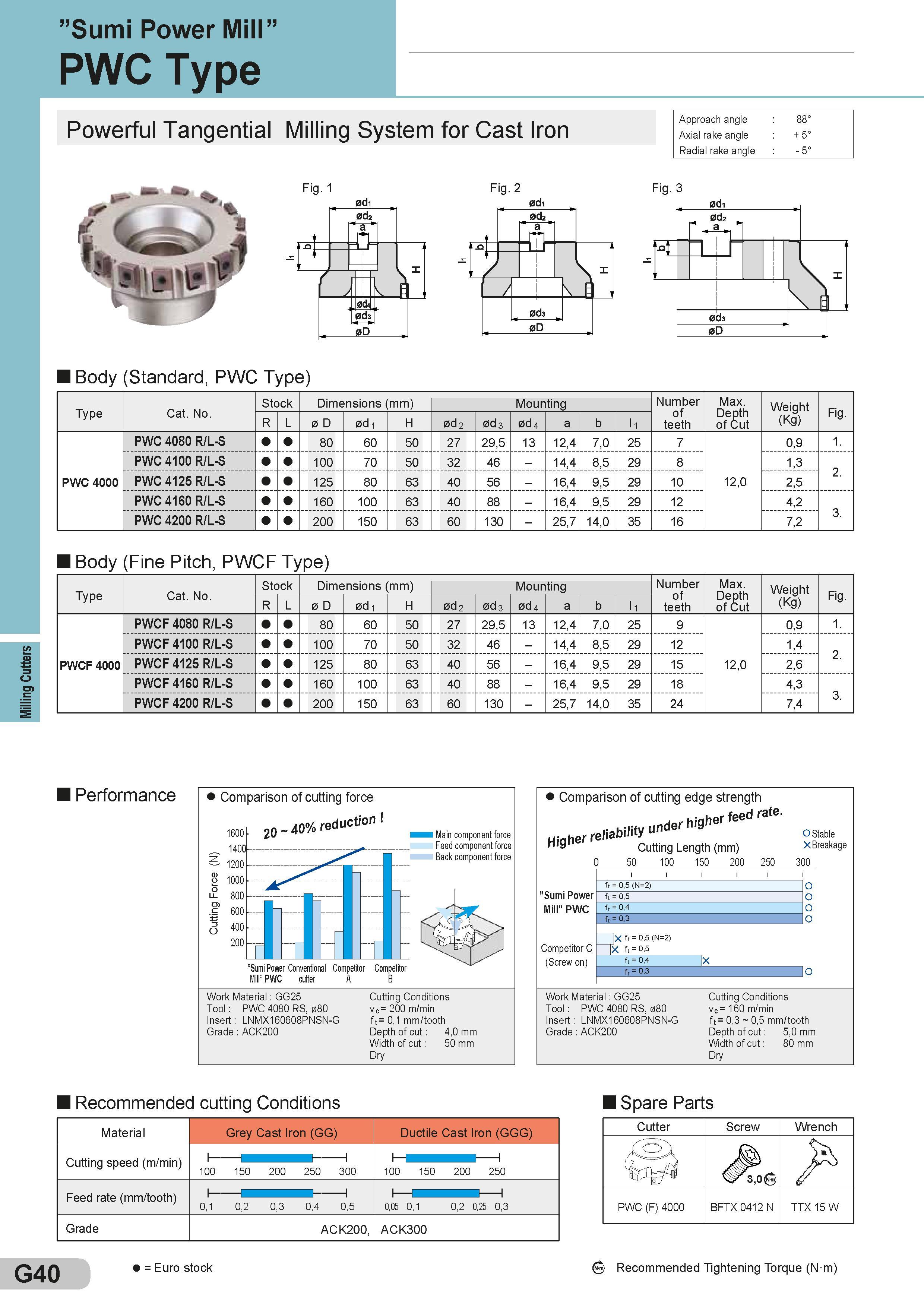 284 Milling Cutters ”Sumi Power Mill PWC Type Powerful Tangential Milling System for Cast Iron Approach angle : 88° Axial rake angle + 5° Radial rake angl Каталог SUMITOMO 2018 Инструмент металлорежущий Пластины сменные твердосплавные и из сверхтвердых режущих материалов Сверла спиральные Фрезы сборные с СРП Резцы Стр. G40