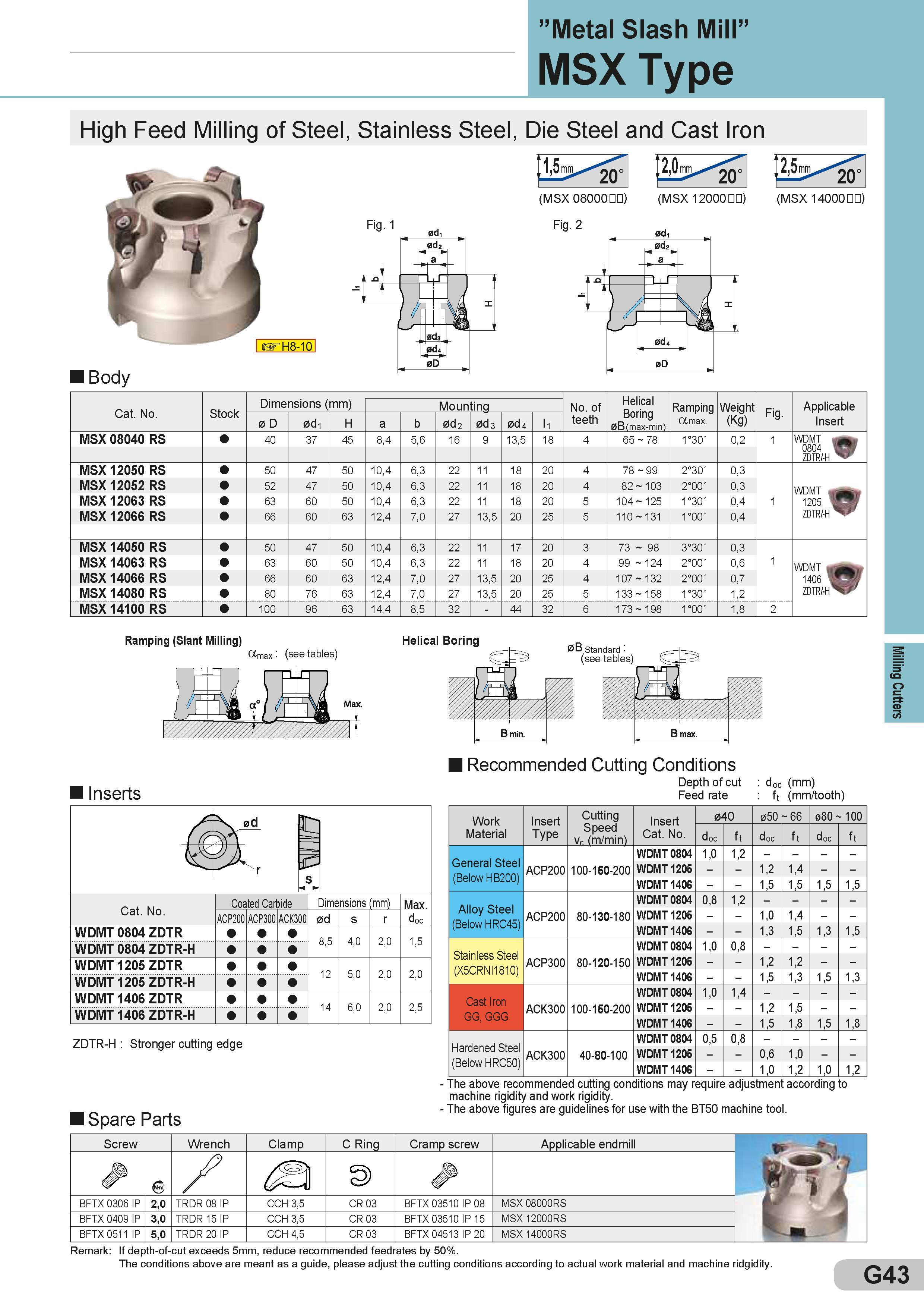 287 ”Metal Slash Mill” MSX Type High Feed Milling of Steel, Stainless Steel, Die Steel and Cast Iron 1,5 mm 2Q° 2,Q mm 2Q° 2,5 mm 2Q° (MSX 08000 ) (MSX 12 Каталог SUMITOMO 2018 Инструмент металлорежущий Пластины сменные твердосплавные и из сверхтвердых режущих материалов Сверла спиральные Фрезы сборные с СРП Резцы Стр. G43