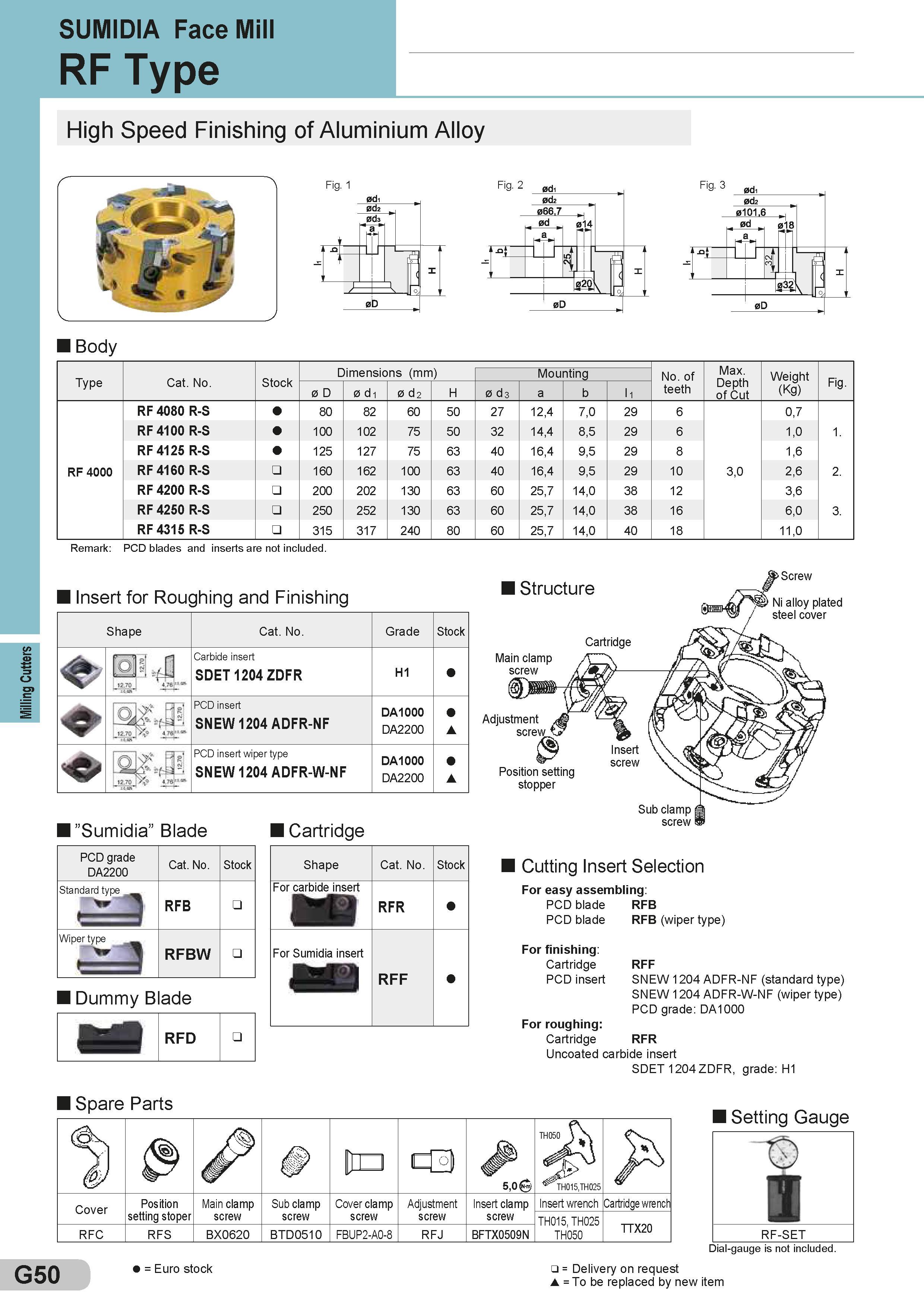 294 Milling Cutters SUMIDIA Face Mill RF Type High Speed Finishing of Aluminium Alloy Type Cat No Stock Dimensions (mm No of teeth Max Depth of Cut Weight Каталог SUMITOMO 2018 Инструмент металлорежущий Пластины сменные твердосплавные и из сверхтвердых режущих материалов Сверла спиральные Фрезы сборные с СРП Резцы Стр. G50