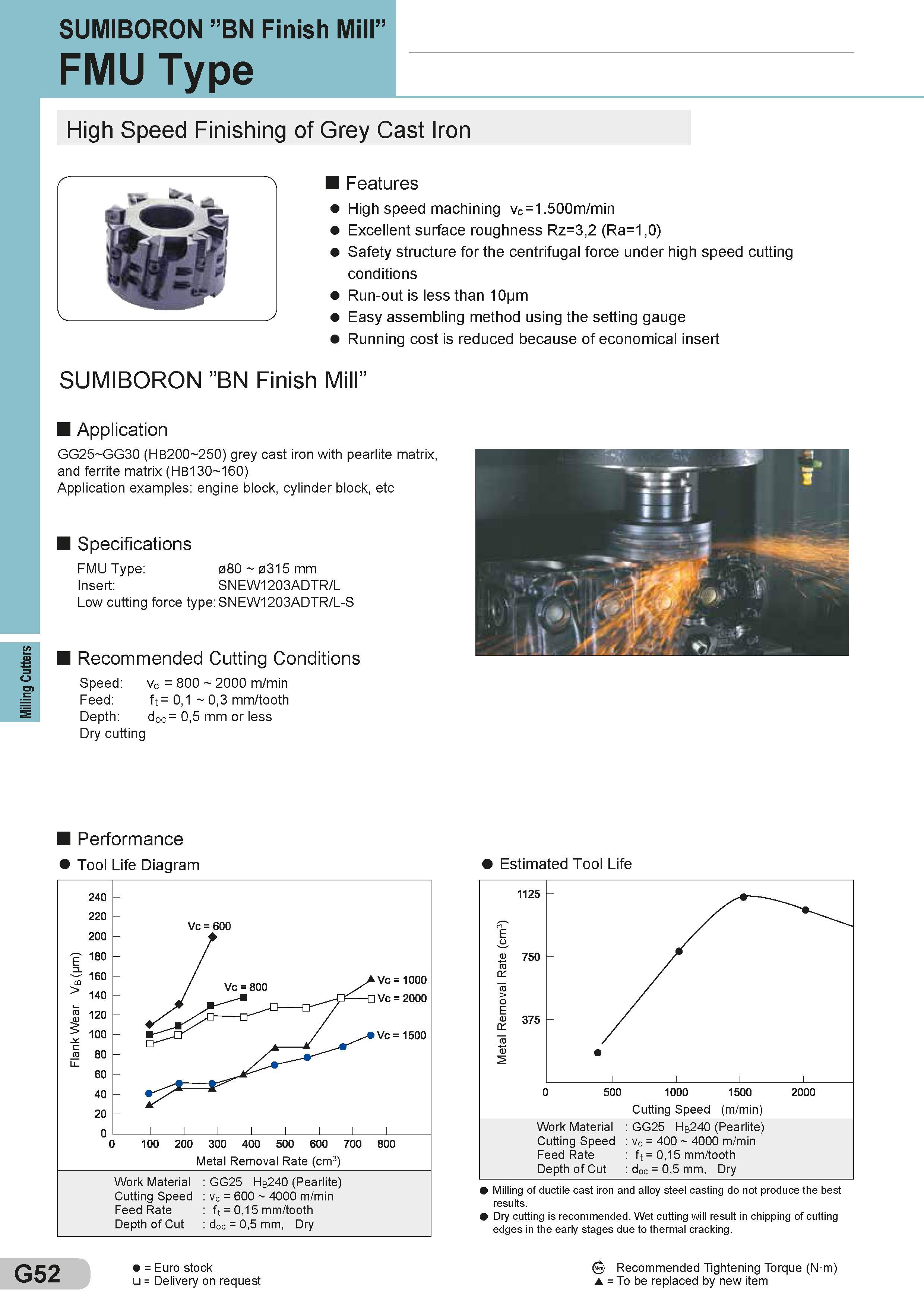 296 Milling Cutters SUMIBORON ”BN Finish Mill” FMU Type High Speed Finishing of Grey Cast Iron Features High speed machining vc=1 500m/min Excellent surfa Каталог SUMITOMO 2018 Инструмент металлорежущий Пластины сменные твердосплавные и из сверхтвердых режущих материалов Сверла спиральные Фрезы сборные с СРП Резцы Стр. G52