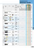 301 Indexable Endmill Selection Guide I Wor I p m cu o ci < Cutter Type Series Insert Type Approach Angle Cutter Max Depth Diameter of Cut (mm) Approach A Каталог SUMITOMO 2018 Инструмент металлорежущий Пластины сменные твердосплавные и из сверхтвердых режущих материалов Сверла спиральные Фрезы сборные с СРП Резцы Стр. H3