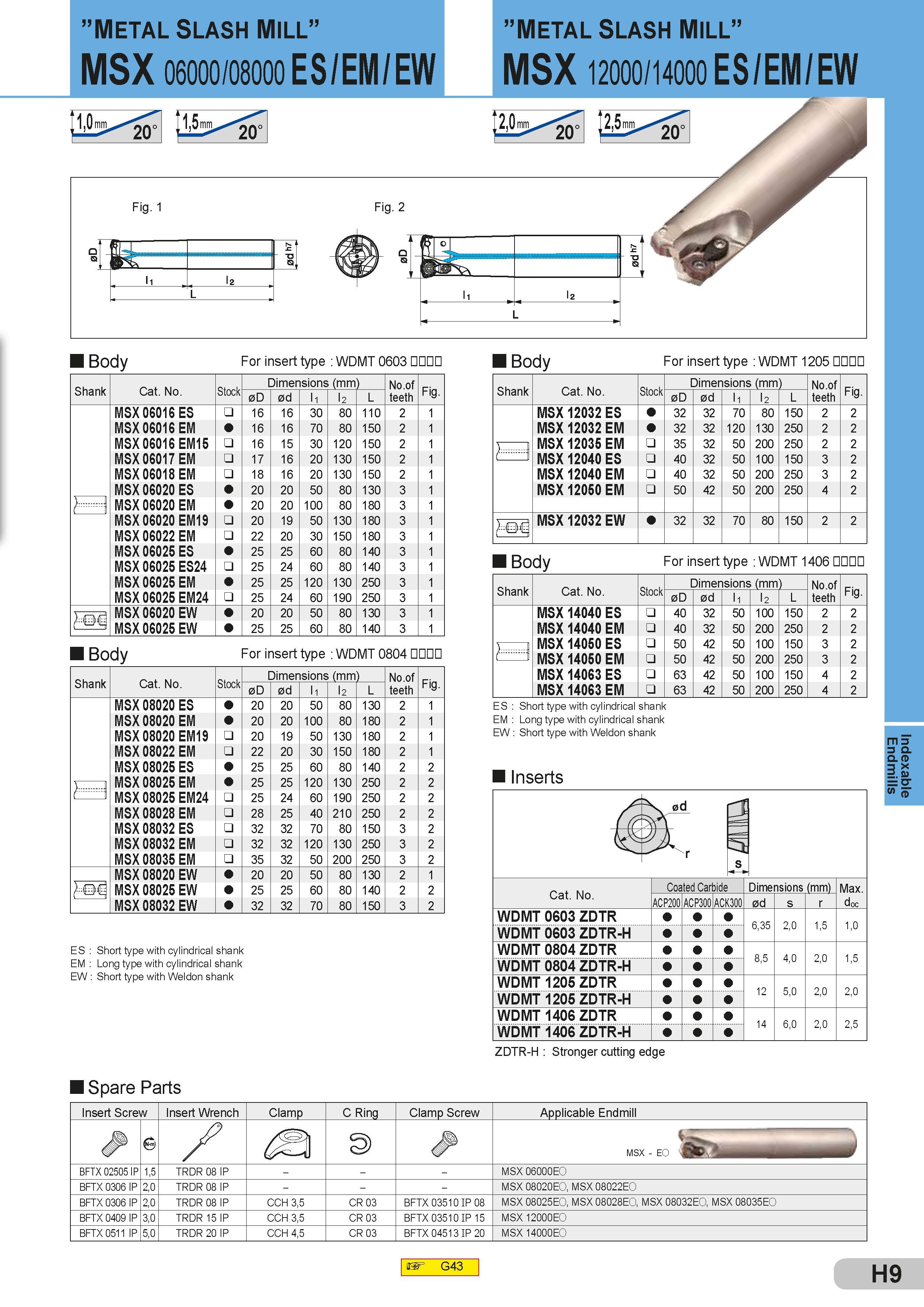 307 METAL SLASH MILL METAL SLASH MILL MSX 06000/08000 ES/EM/EW MSX 12000/14000 ES/EM/EW Shank Cat No Stock Dimensions (mm No of teeth Fig 0D 0d l 1 l 2 L Каталог SUMITOMO 2018 Инструмент металлорежущий Пластины сменные твердосплавные и из сверхтвердых режущих материалов Сверла спиральные Фрезы сборные с СРП Резцы Стр. H9