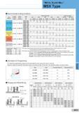 309 METAL SLASH MILL MSX Type Recommended Cutting Conditions Coated Cutting Insert E ndmill Type (0 D) Shell Type (0D) Work 016 020 025 032 040 050 66 080 Каталог SUMITOMO 2018 Инструмент металлорежущий Пластины сменные твердосплавные и из сверхтвердых режущих материалов Сверла спиральные Фрезы сборные с СРП Резцы Стр. H11