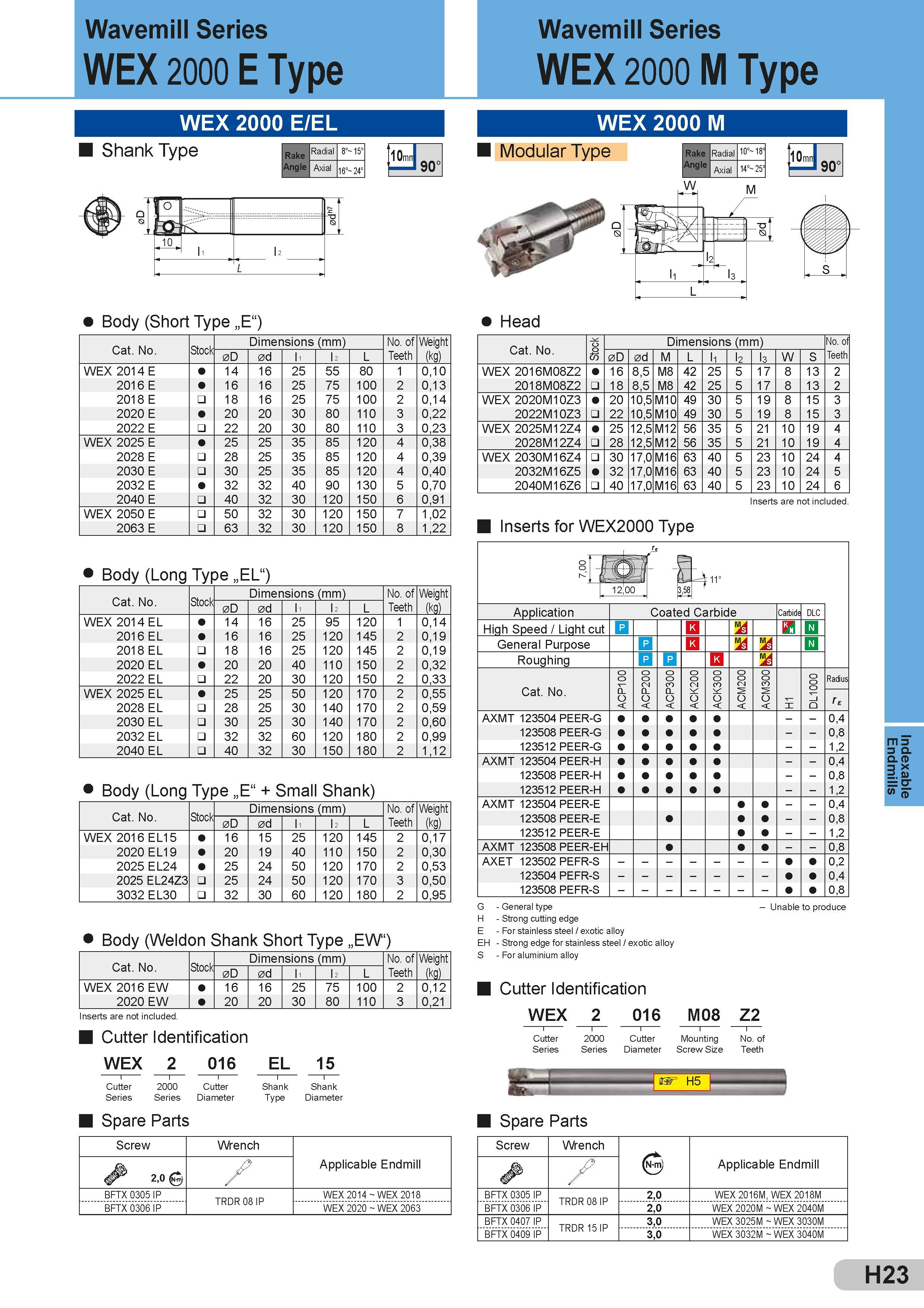 321 Wavemill Series WEX 2000 E Type Wavemill Series WEX 2000 M Type WEX 2000 E/EL WEX 2000 M Shank Type Rake Radial 8° 15° Angle Axial 16° 24° 90' 1° H - Каталог SUMITOMO 2018 Инструмент металлорежущий Пластины сменные твердосплавные и из сверхтвердых режущих материалов Сверла спиральные Фрезы сборные с СРП Резцы Стр. H23
