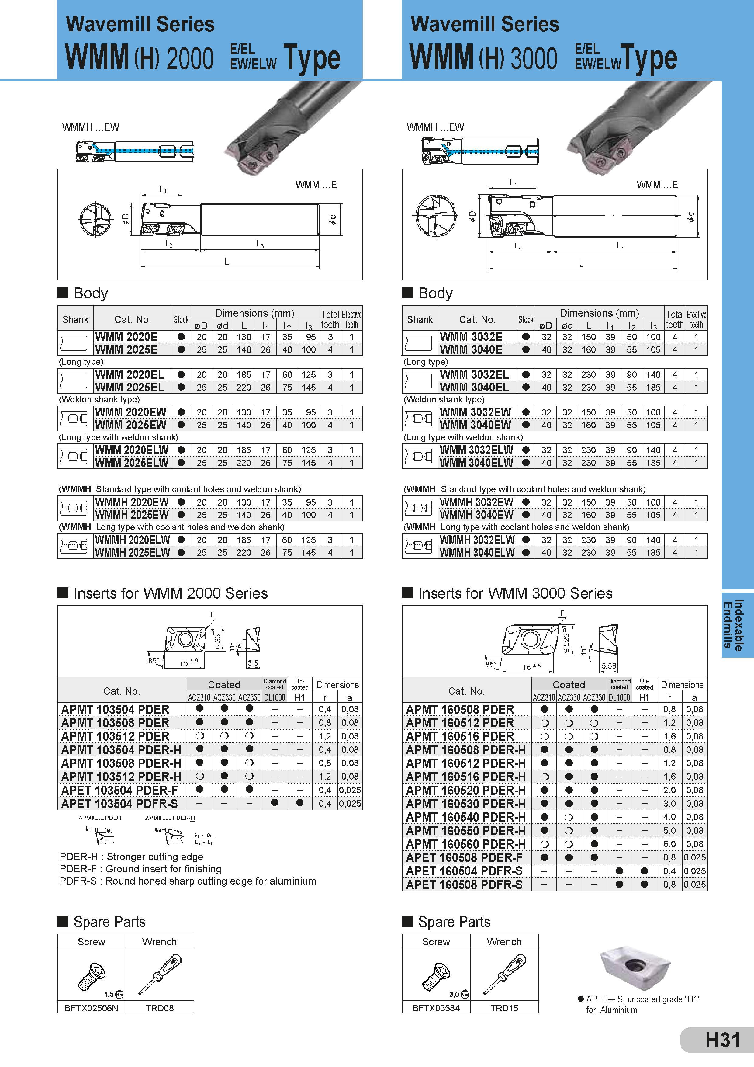 329 Wavemill Series WMM (H) 2000 EW/elw Type WMMH EW , WMM E n I3 0 T5 l2 1 1 L Body Wavemill Series WMM (H) 3000 eWle LwType Body Shank Cat No Stock Dime Каталог SUMITOMO 2018 Инструмент металлорежущий Пластины сменные твердосплавные и из сверхтвердых режущих материалов Сверла спиральные Фрезы сборные с СРП Резцы Стр. H31