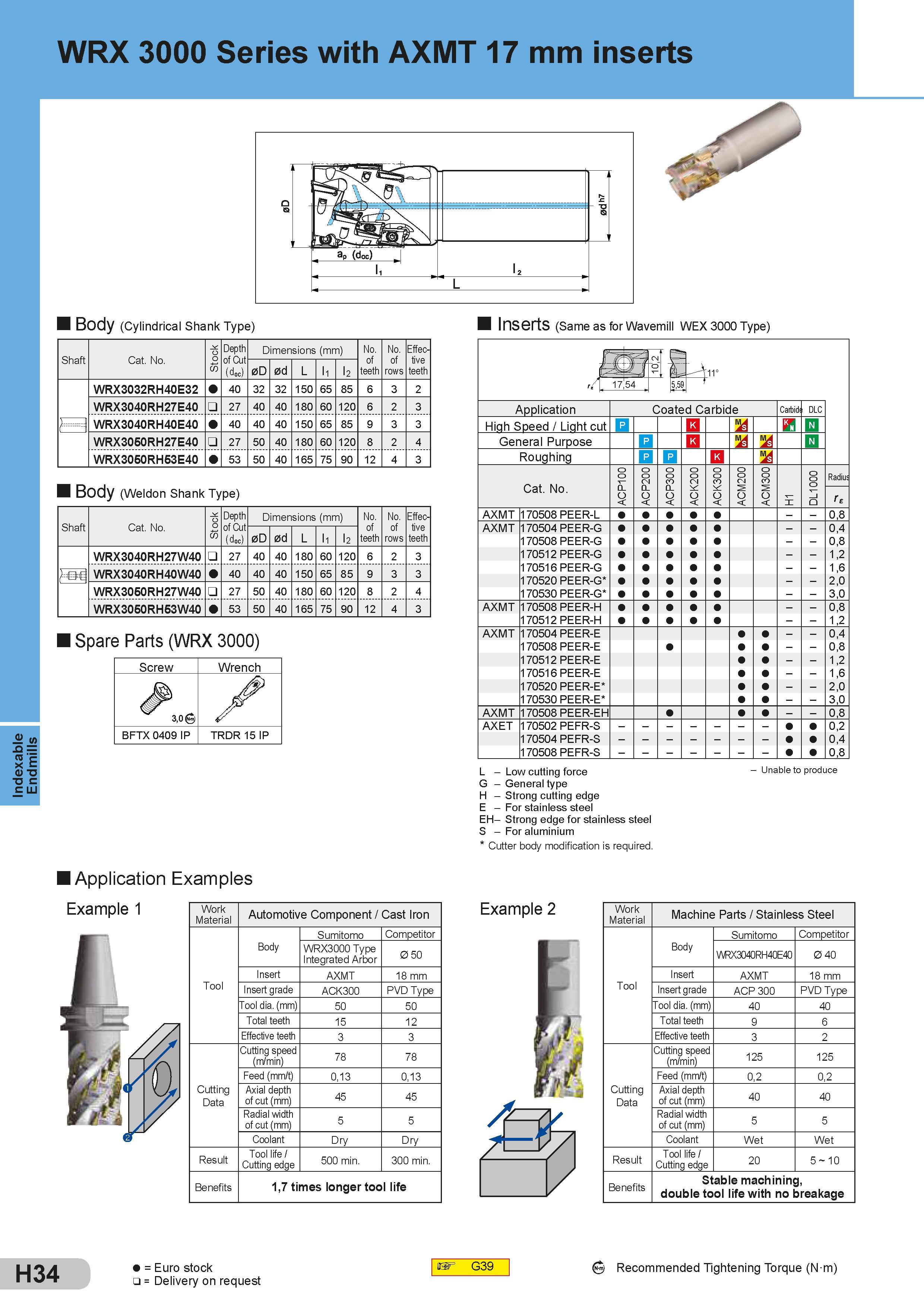 332 Indexable Endmills WRX 3000 Series with AXMT 17 mm inserts Body (Cylindrical Shank Type) Shaft Cat No o ot CO Depth of Cut (doc) Dimensions (mm) Разме Каталог SUMITOMO 2018 Инструмент металлорежущий Пластины сменные твердосплавные и из сверхтвердых режущих материалов Сверла спиральные Фрезы сборные с СРП Резцы Стр. H34