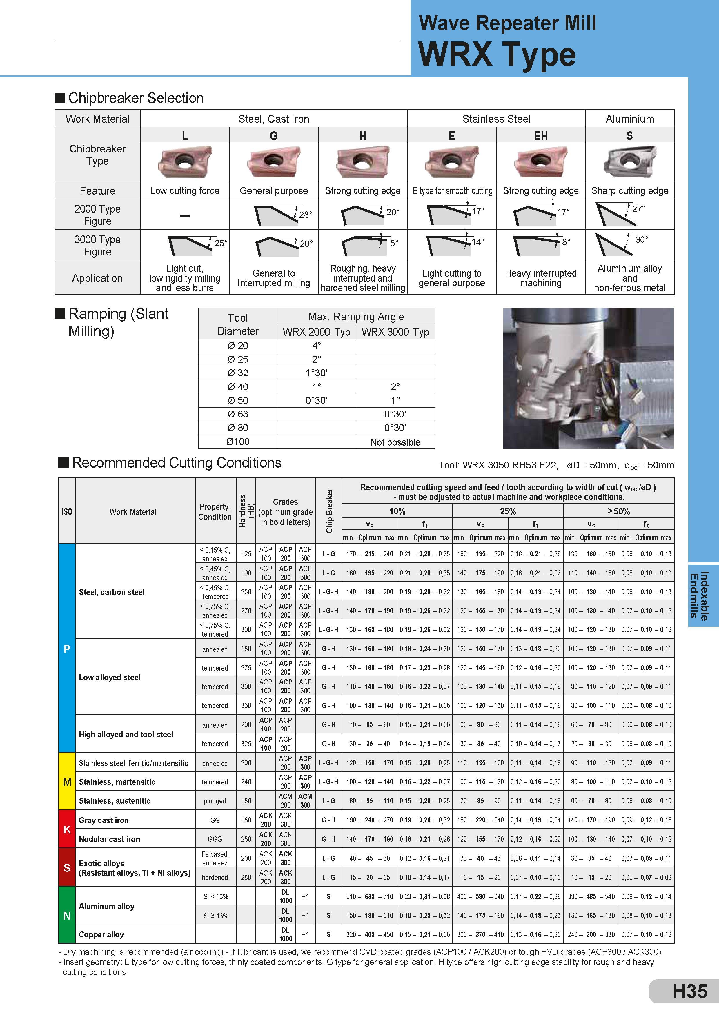 333 Wave Repeater Mill WRX Type Chipbreaker Selection Work Material Steel, Cast Iron Stainless Steel Aluminium Chipbreaker Type L G H E EH S / Feature Low Каталог SUMITOMO 2018 Инструмент металлорежущий Пластины сменные твердосплавные и из сверхтвердых режущих материалов Сверла спиральные Фрезы сборные с СРП Резцы Стр. H35