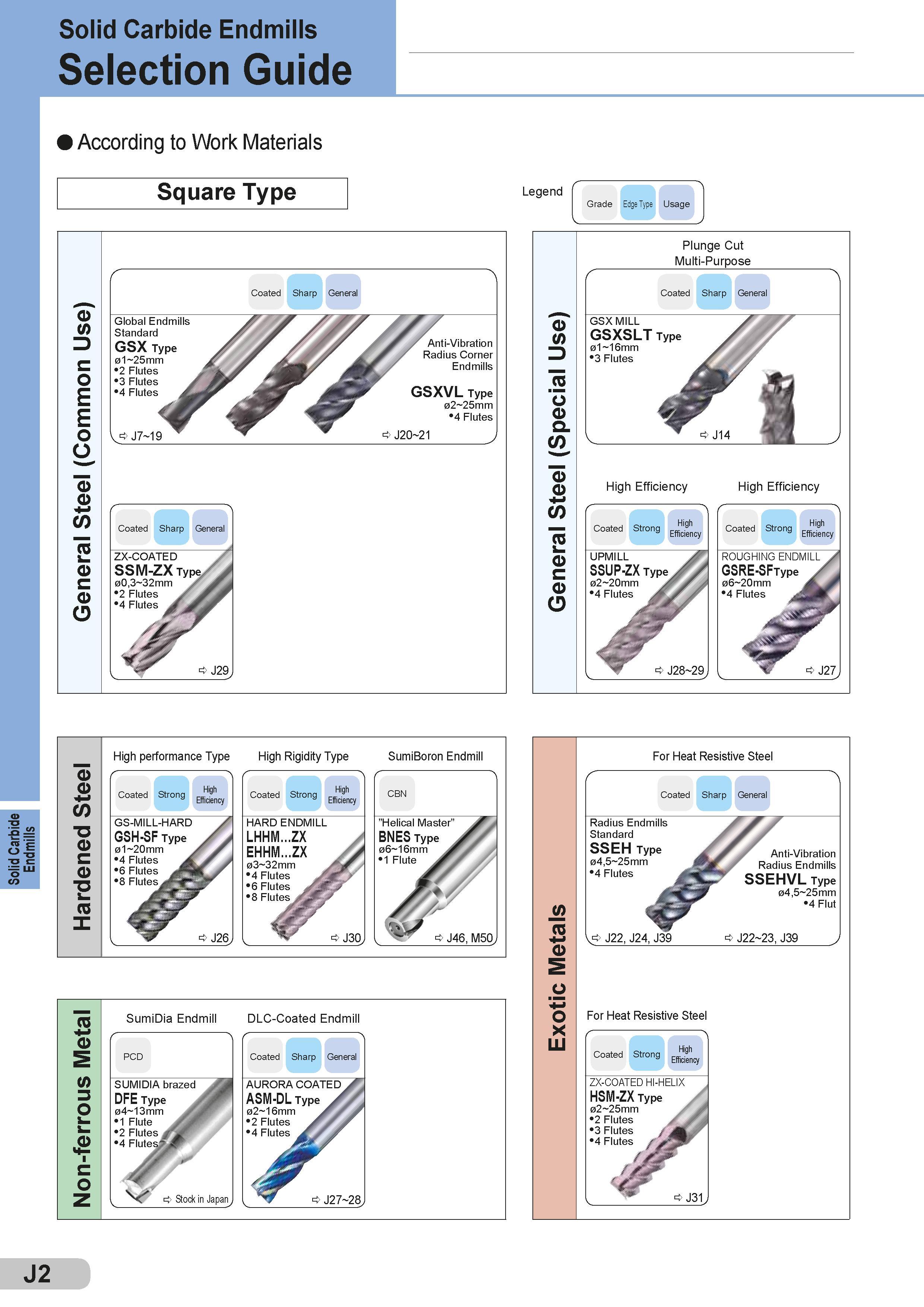 348 Solid Carbide Endmills Solid Carbide Endmills Selection Guide According to Work Materials Square Type Legend Edge Type Usage O W Z) c o E E o O Global Каталог SUMITOMO 2018 Инструмент металлорежущий Пластины сменные твердосплавные и из сверхтвердых режущих материалов Сверла спиральные Фрезы сборные с СРП Резцы Стр. J2