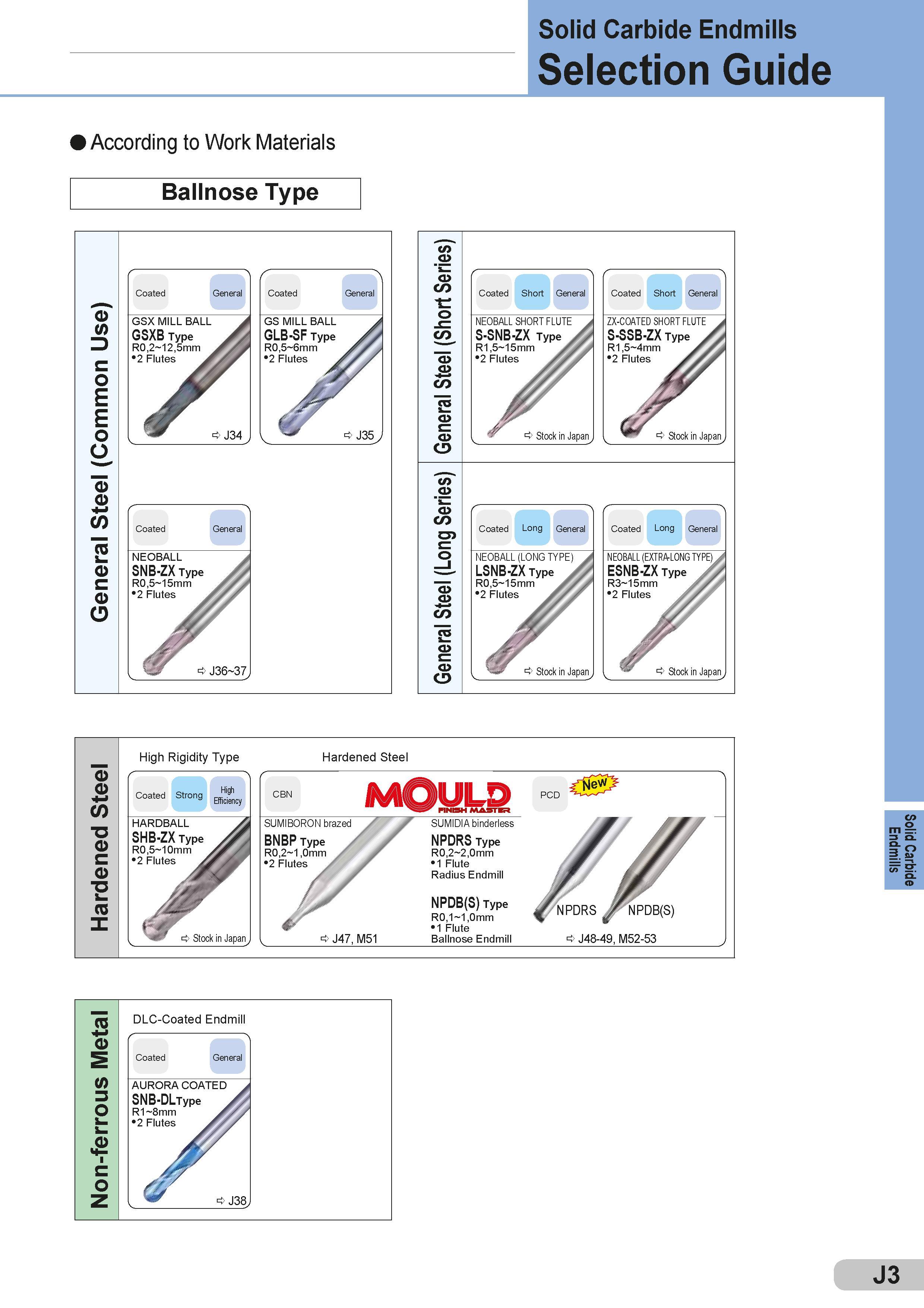 349 Solid Carbide Endmills Selection Guide According to Work Materials Ballnose Type w <D <U CO o co <u 09 75 <u c <u O w <D <U CO O <D CD cn 75 CD c <u O Каталог SUMITOMO 2018 Инструмент металлорежущий Пластины сменные твердосплавные и из сверхтвердых режущих материалов Сверла спиральные Фрезы сборные с СРП Резцы Стр. J3