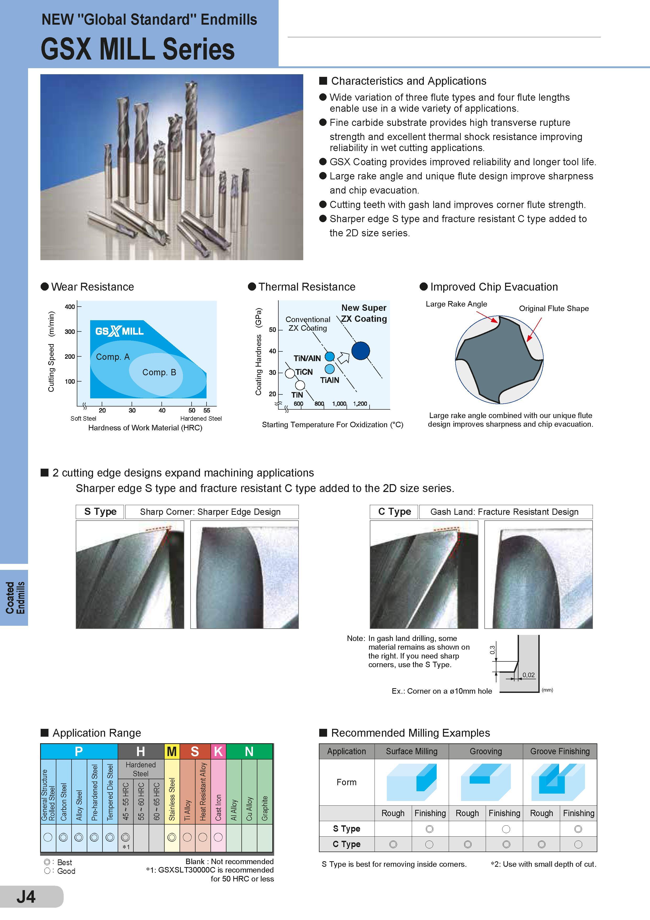 350 Coated Endmills NEW Global Standard Endmills GSX MILL Series Characteristics and Applications Wide variation of three flute types and four flute lengt Каталог SUMITOMO 2018 Инструмент металлорежущий Пластины сменные твердосплавные и из сверхтвердых режущих материалов Сверла спиральные Фрезы сборные с СРП Резцы Стр. J4