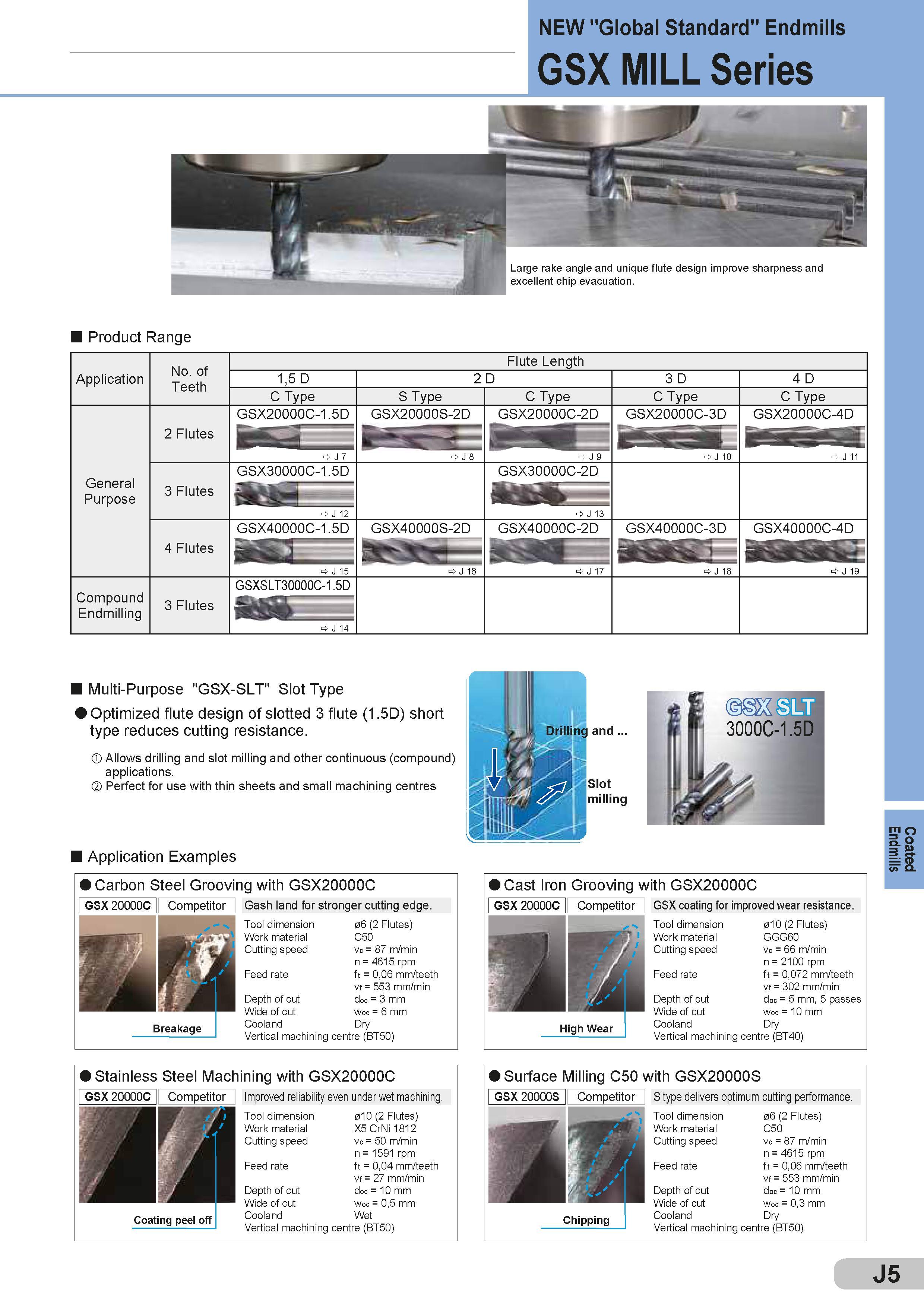 351 NEW Global Standard Endmills Product Range No of Teeth Количество режущих зубьев Flute Length Application 1,5 D 2 D 3 D 4 D C Type S Type C Type C Typ Каталог SUMITOMO 2018 Инструмент металлорежущий Пластины сменные твердосплавные и из сверхтвердых режущих материалов Сверла спиральные Фрезы сборные с СРП Резцы Стр. J5