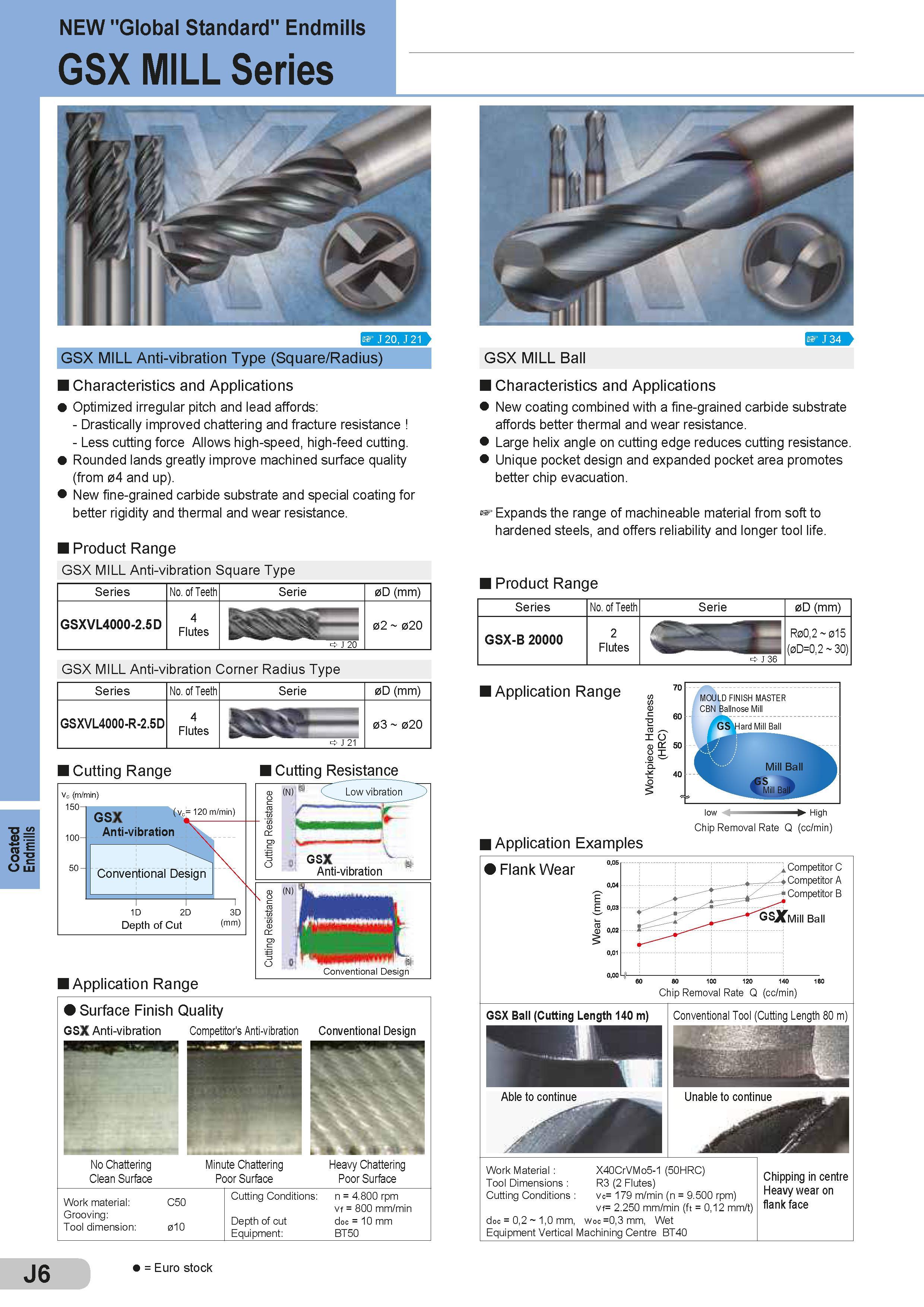 352 Coated Endmills NEW Global Standard Endmills GSX MILL Series GSX MILL Anti-vibration Type (Square/Radius) Characteristics and Applications Optimized i Каталог SUMITOMO 2018 Инструмент металлорежущий Пластины сменные твердосплавные и из сверхтвердых режущих материалов Сверла спиральные Фрезы сборные с СРП Резцы Стр. J6