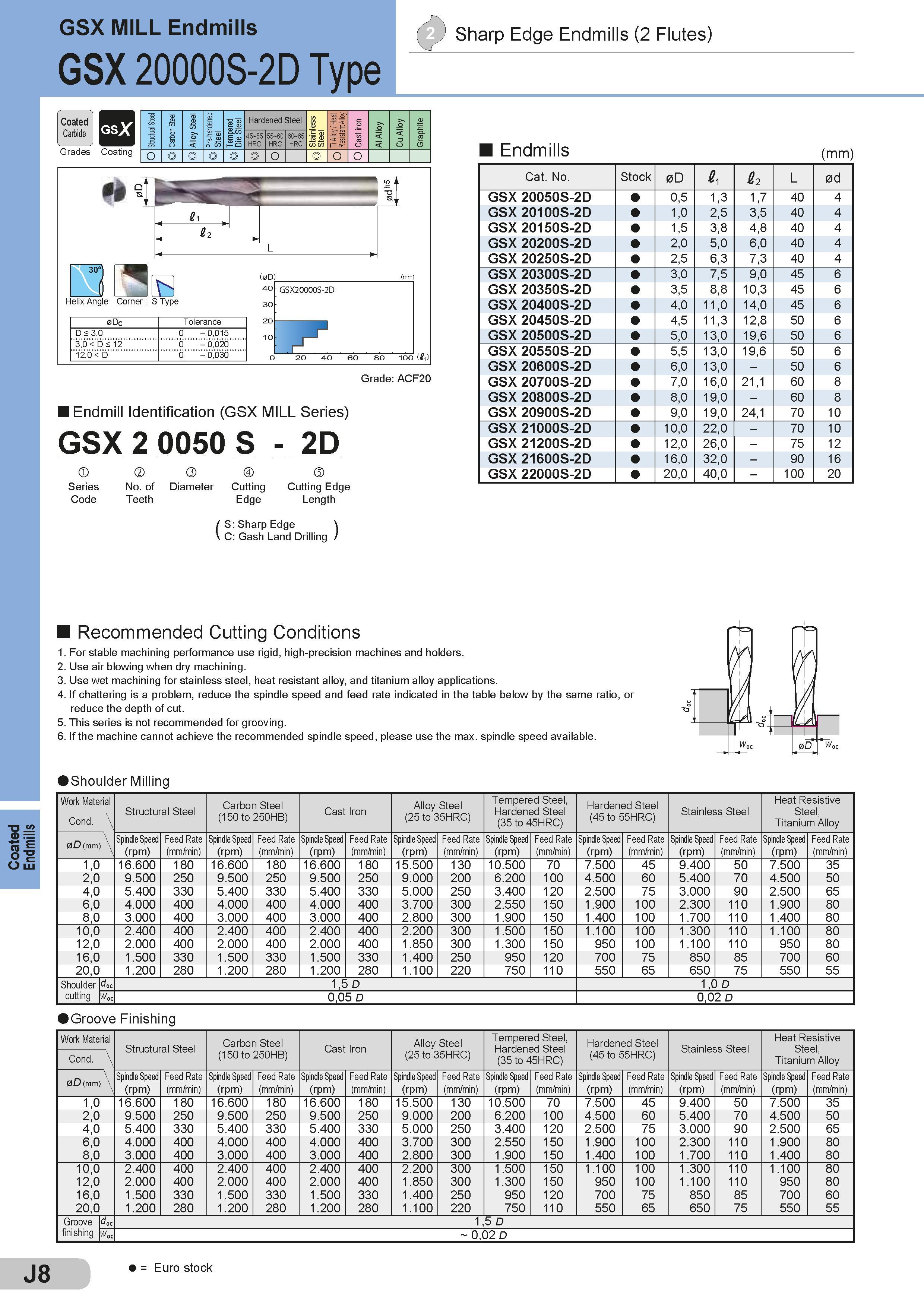 354 Coated Endmills GSX MILL Endmills GSX 20000S-2D Type 2 Sharp Edge Endmills (2 Flutes) Grades Coating Stmctual Steel Carbon Steel Alloy Steel Pre-harde Каталог SUMITOMO 2018 Инструмент металлорежущий Пластины сменные твердосплавные и из сверхтвердых режущих материалов Сверла спиральные Фрезы сборные с СРП Резцы Стр. J8