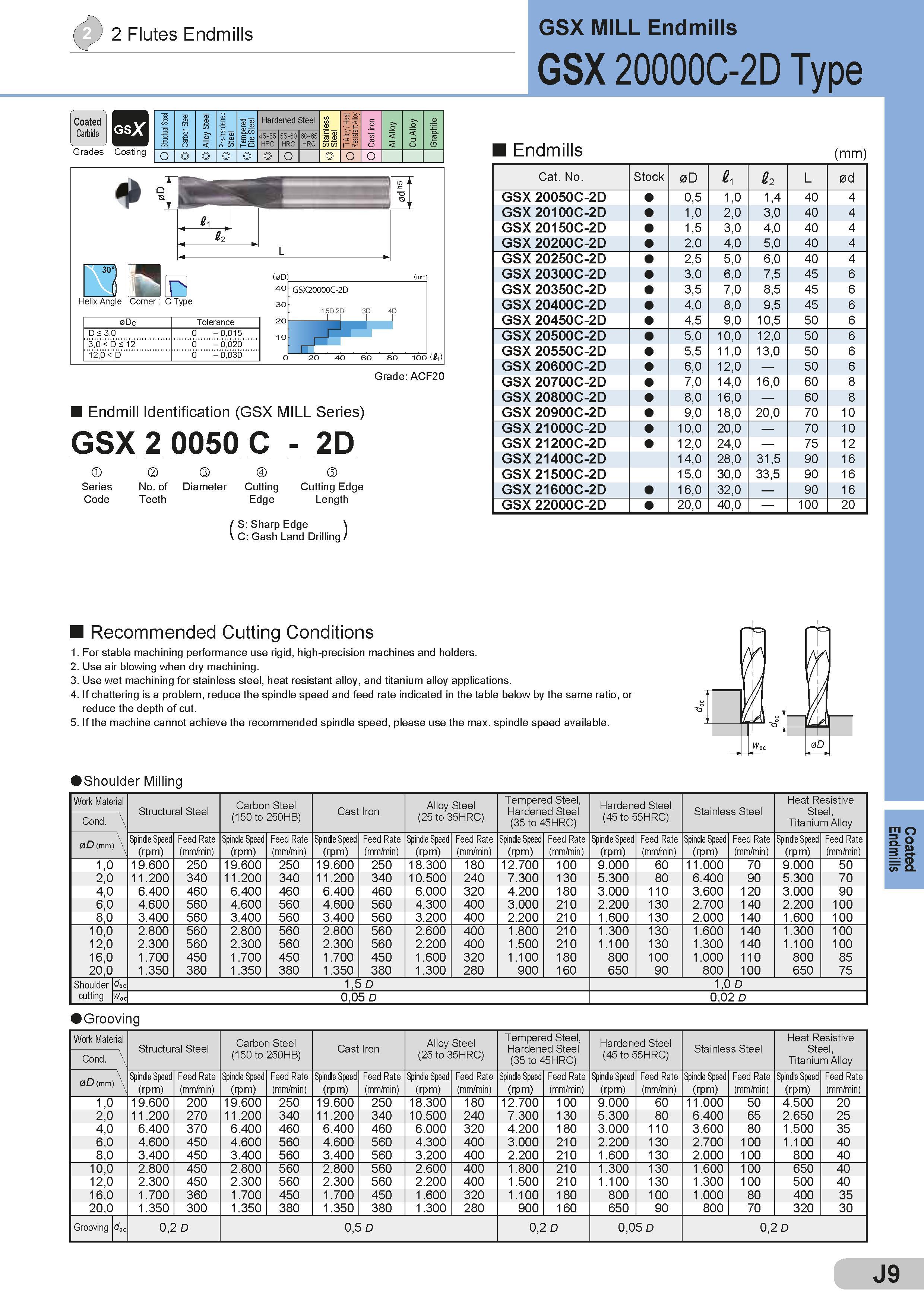 355 2 2 Flutes Endmills GSX MILL Endmills GSX 20000C-2D Type Grades Coating Stmctual Steel Carbon Steel Alloy Steel Pre-hardened Steel Tempered Die Steel Каталог SUMITOMO 2018 Инструмент металлорежущий Пластины сменные твердосплавные и из сверхтвердых режущих материалов Сверла спиральные Фрезы сборные с СРП Резцы Стр. J9