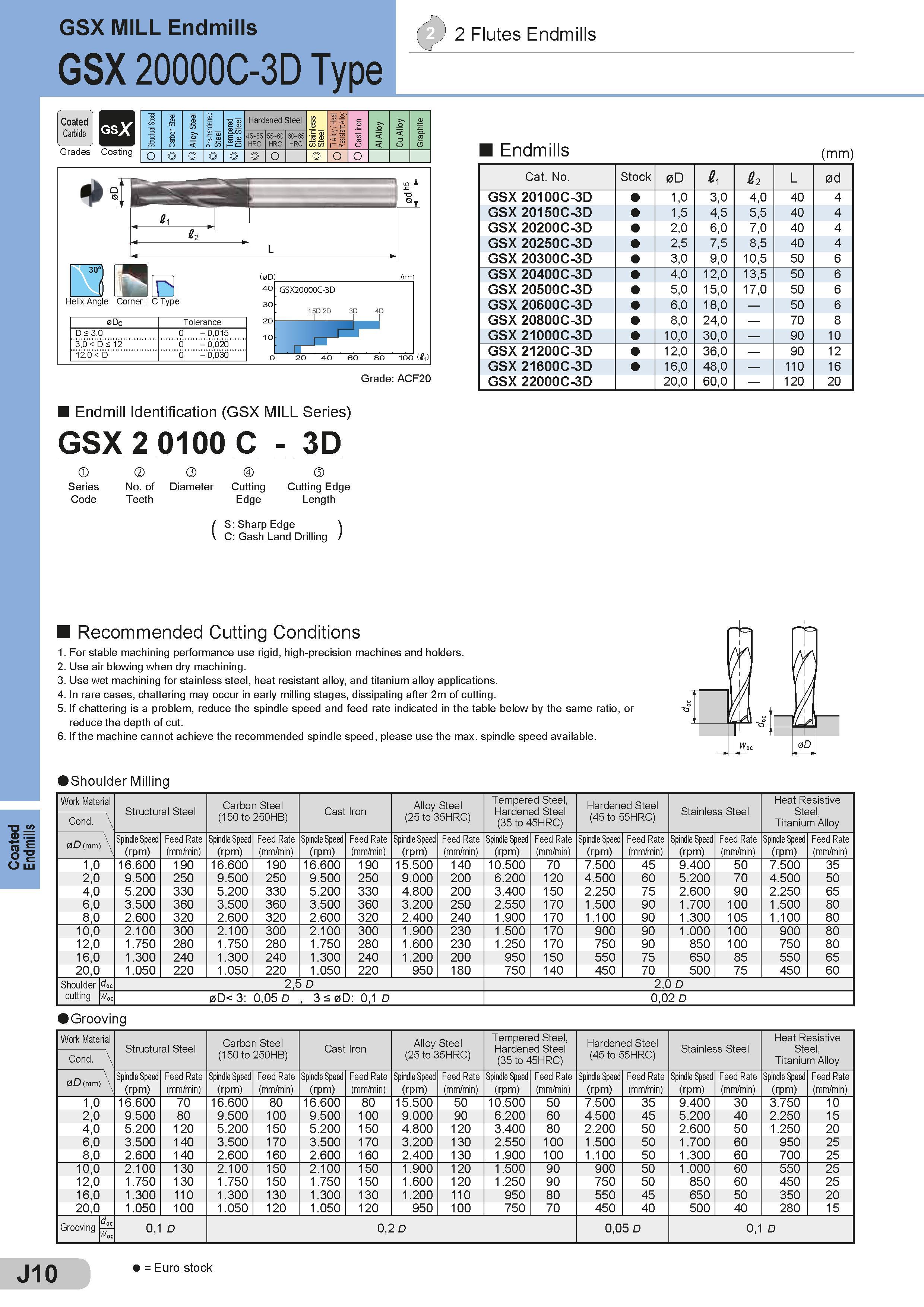 356 Coated Endmills GSX MILL Endmills GSX 20000C-3D Type 5 2 Flutes Endmills Grades Coating Stmctual Steel Carbon Steel Alloy Steel Pre-hardened Steel Tem Каталог SUMITOMO 2018 Инструмент металлорежущий Пластины сменные твердосплавные и из сверхтвердых режущих материалов Сверла спиральные Фрезы сборные с СРП Резцы Стр. J10