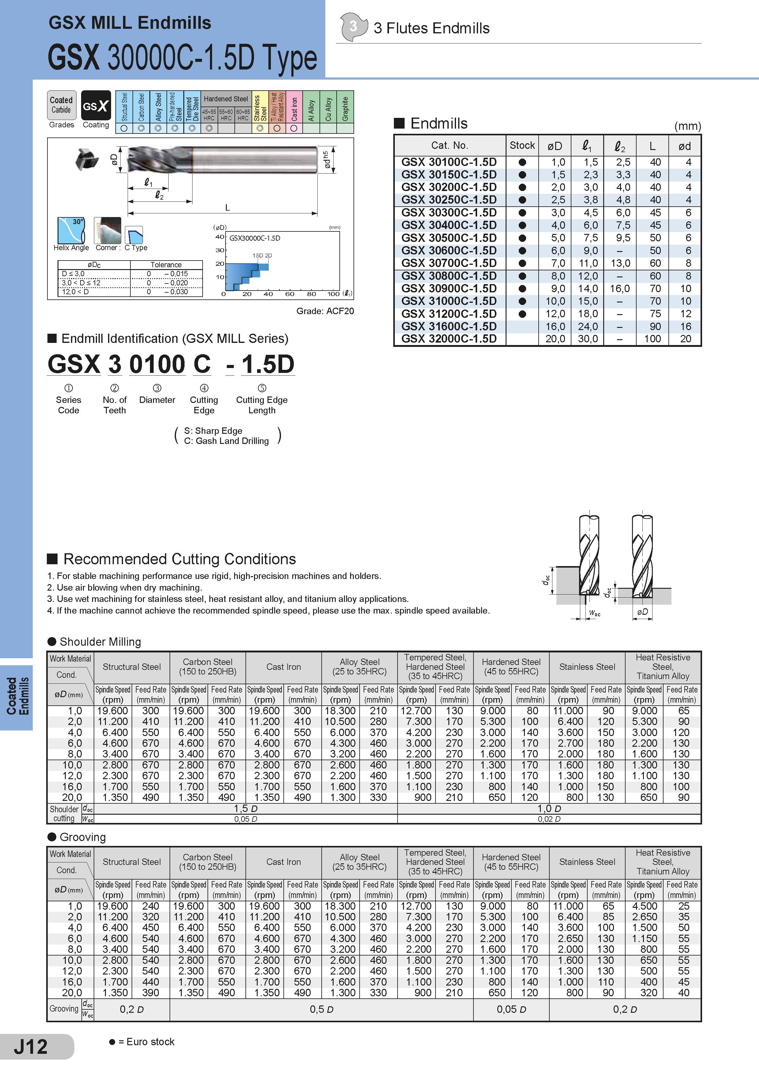 358 Coated Endmills GSX MILL Endmills GSX 30000C-1 5D Type & 3 Flutes Endmills Grades Coating Stmctual Steel Carbon Steel Alloy Steel Pre-hardened Steel T Каталог SUMITOMO 2018 Инструмент металлорежущий Пластины сменные твердосплавные и из сверхтвердых режущих материалов Сверла спиральные Фрезы сборные с СРП Резцы Стр. J12