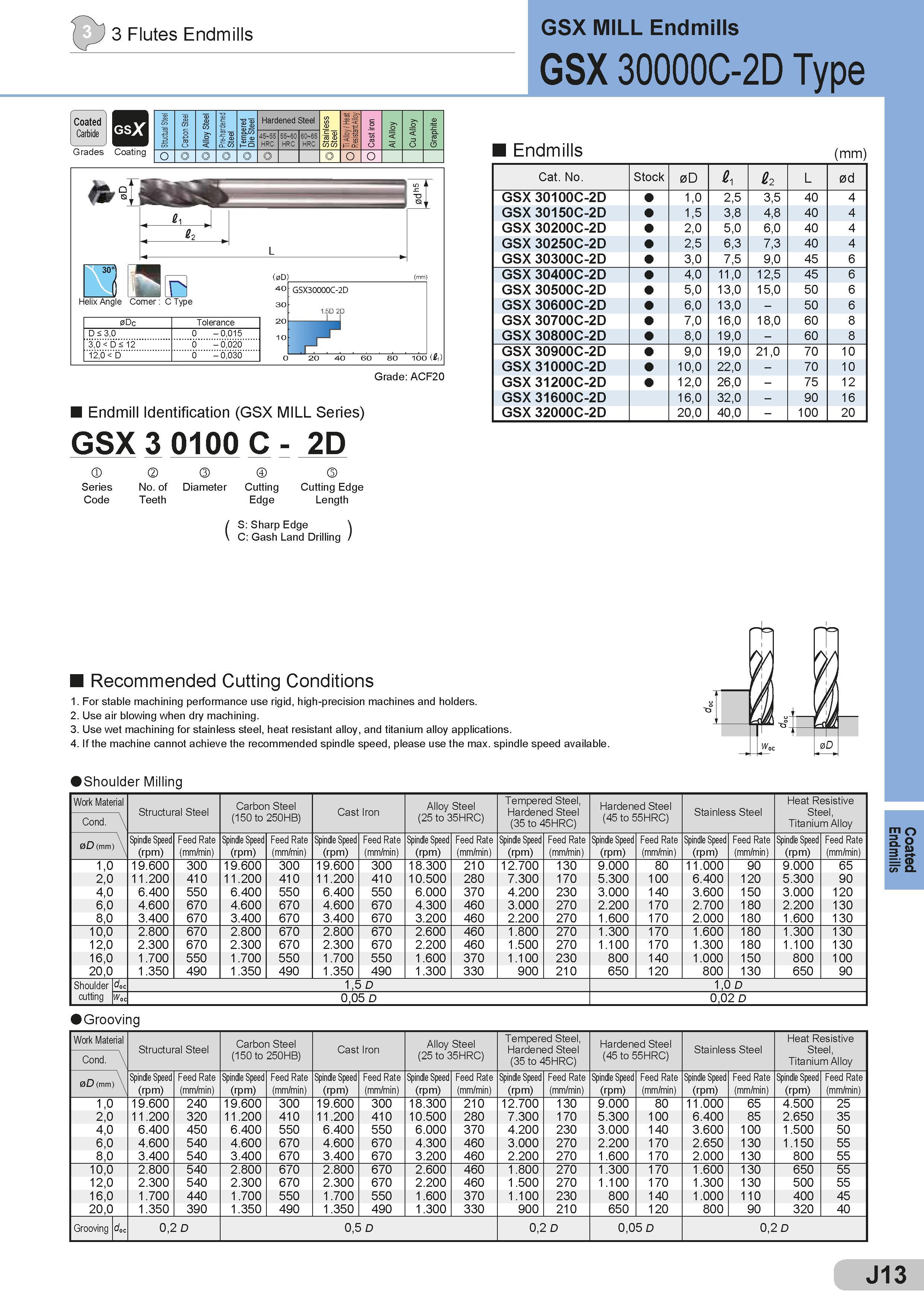 359 3 Flutes Endmills GSX MILL Endmills GSX 30000C-2D Type Grades Coating Stmctual Steel Carbon Steel Alloy Steel Pre-hardened Steel Tempered Die Steel Ha Каталог SUMITOMO 2018 Инструмент металлорежущий Пластины сменные твердосплавные и из сверхтвердых режущих материалов Сверла спиральные Фрезы сборные с СРП Резцы Стр. J13