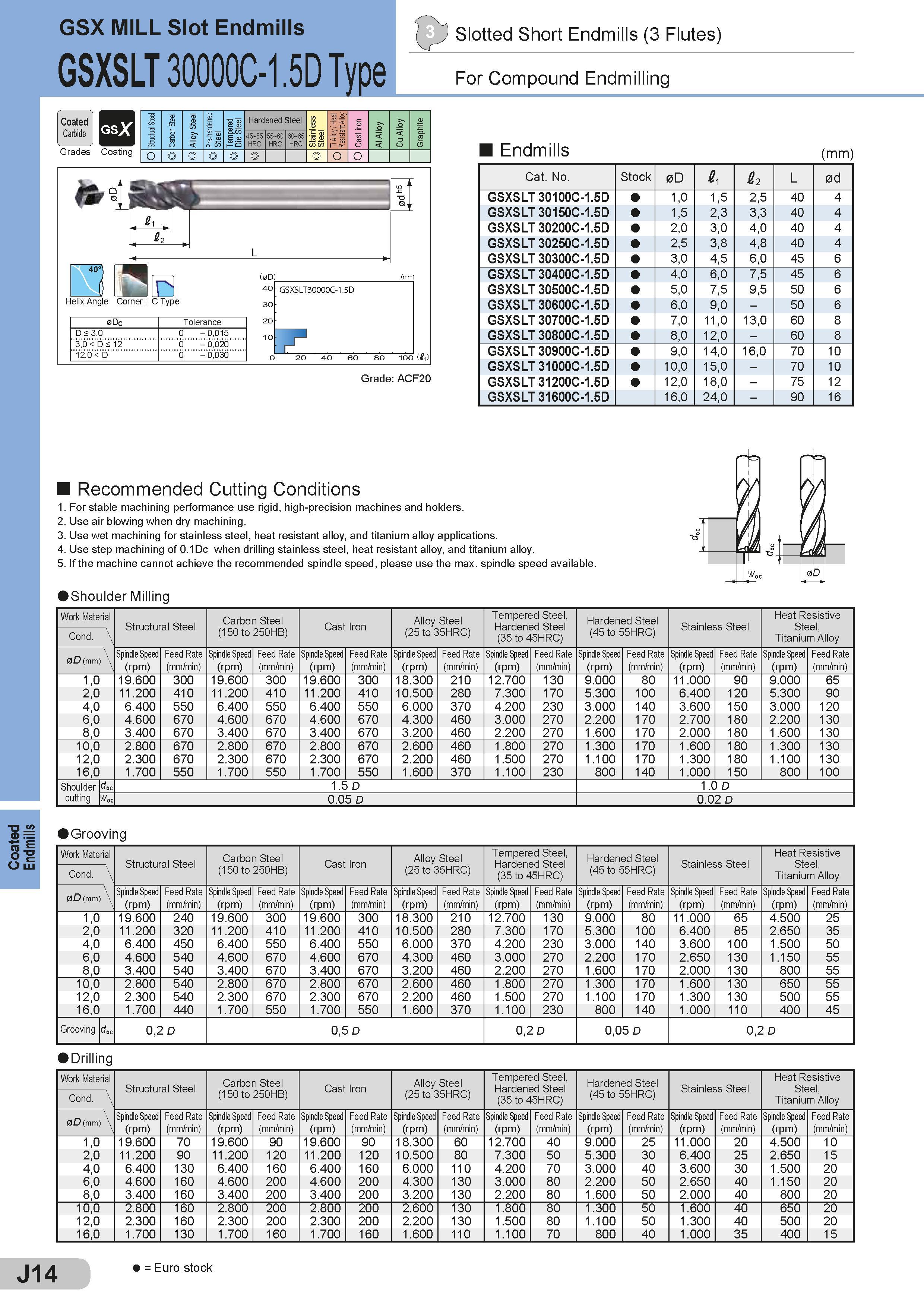 360 Coated Endmills GSX MILL Slot Endmills E Slotted Short Endmills (3 Flutes) GSXSLT 30000C-1 5D Type For Compound Endmilling Grades Coating Stmctual Ste Каталог SUMITOMO 2018 Инструмент металлорежущий Пластины сменные твердосплавные и из сверхтвердых режущих материалов Сверла спиральные Фрезы сборные с СРП Резцы Стр. J14
