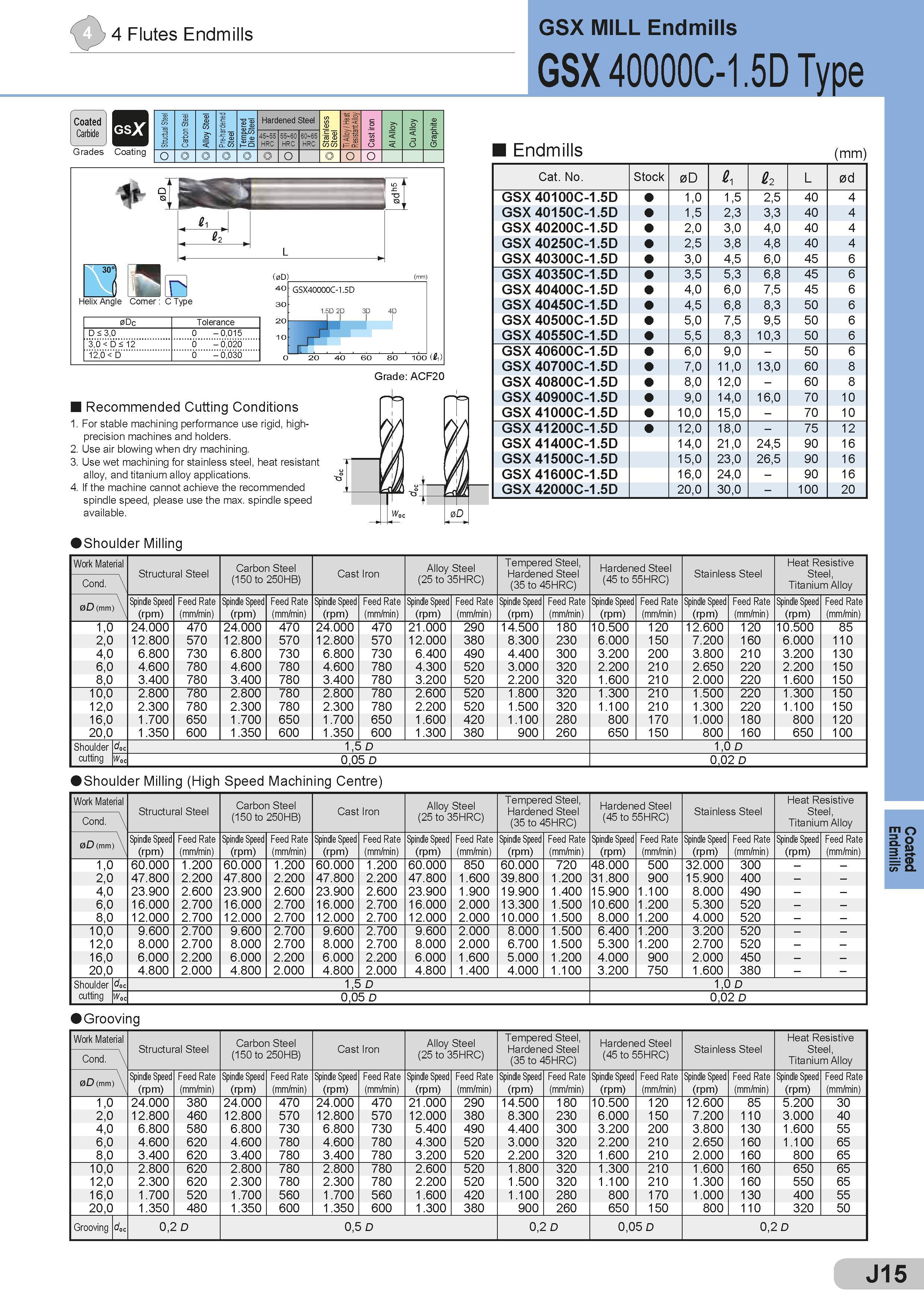 361 4 Flutes Endmills GSX MILL Endmills GSX 40000C-1 5D Type Grades Coating Stmctual Steel Carbon Steel Alloy Steel Pre-hardened Steel Tempered Die Steel Каталог SUMITOMO 2018 Инструмент металлорежущий Пластины сменные твердосплавные и из сверхтвердых режущих материалов Сверла спиральные Фрезы сборные с СРП Резцы Стр. J15