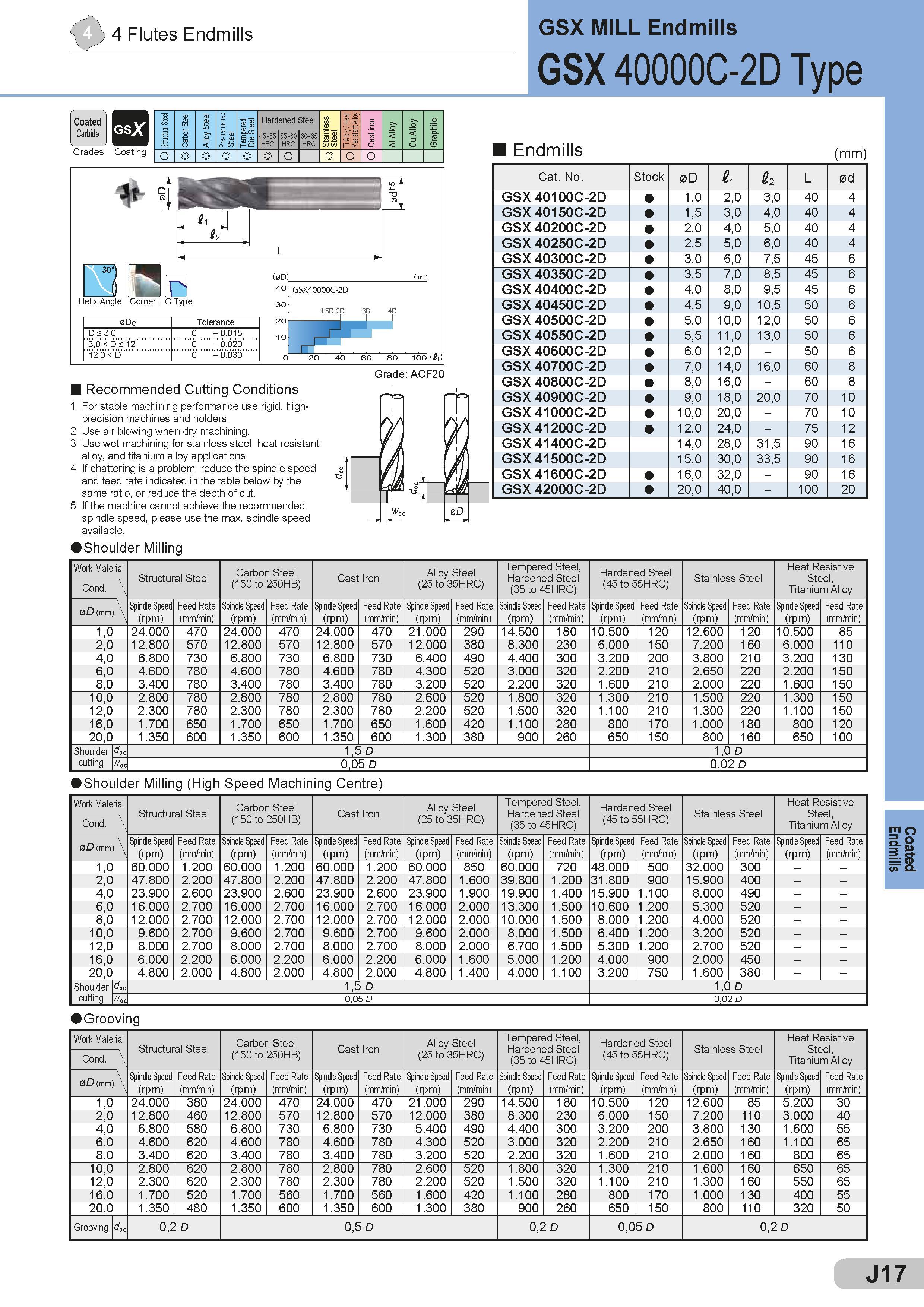 363 4 Flutes Endmills Grades Coating Stmctual Steel Carbon Steel Alloy Steel Pre-hardened Steel Tempered Die Steel Hardened Steel Stainless Steel Ti Alloy Каталог SUMITOMO 2018 Инструмент металлорежущий Пластины сменные твердосплавные и из сверхтвердых режущих материалов Сверла спиральные Фрезы сборные с СРП Резцы Стр. J17
