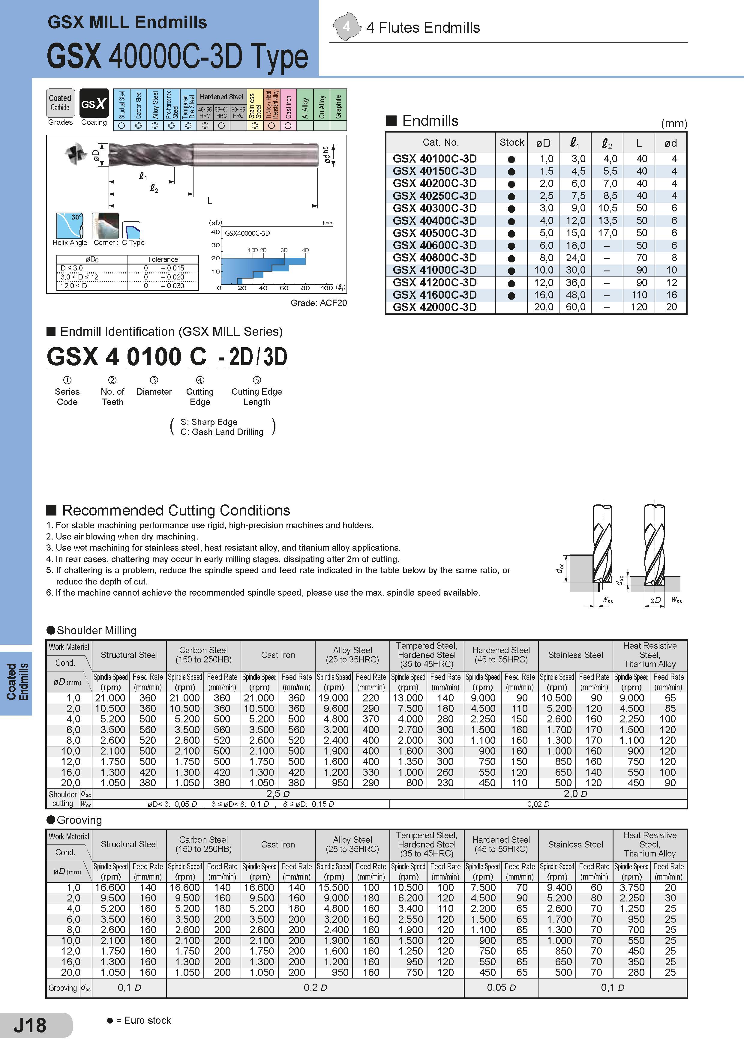 364 Coated Endmills GSX MILL Endmills GSX 40000C-3D Type 4 Flutes Endmills Grades Coating Stmctual Steel Carbon Steel Alloy Steel Pre-hardened Steel Tempe Каталог SUMITOMO 2018 Инструмент металлорежущий Пластины сменные твердосплавные и из сверхтвердых режущих материалов Сверла спиральные Фрезы сборные с СРП Резцы Стр. J18