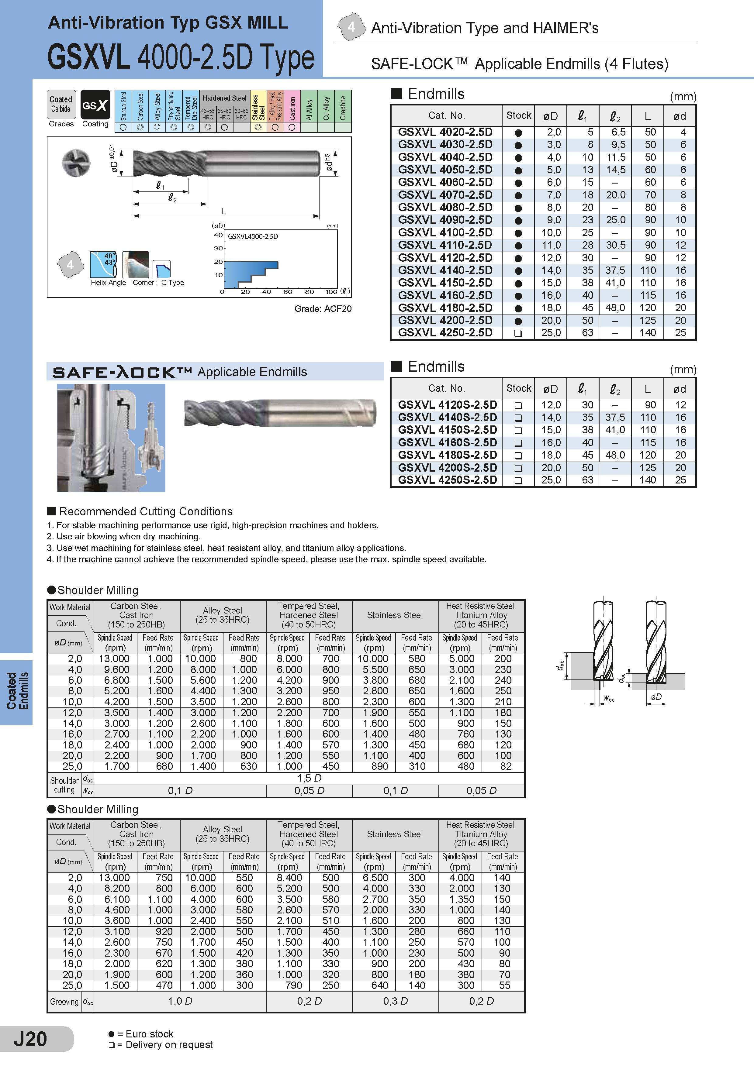 366 Coated Endmills Anti-Vibration Typ GSX MILL Anti-Vibration Type and HAIMER's GSXVL 4000-2 5D Type I Coated I Carbide Grades Coating Stmctual Steel Car Каталог SUMITOMO 2018 Инструмент металлорежущий Пластины сменные твердосплавные и из сверхтвердых режущих материалов Сверла спиральные Фрезы сборные с СРП Резцы Стр. J20