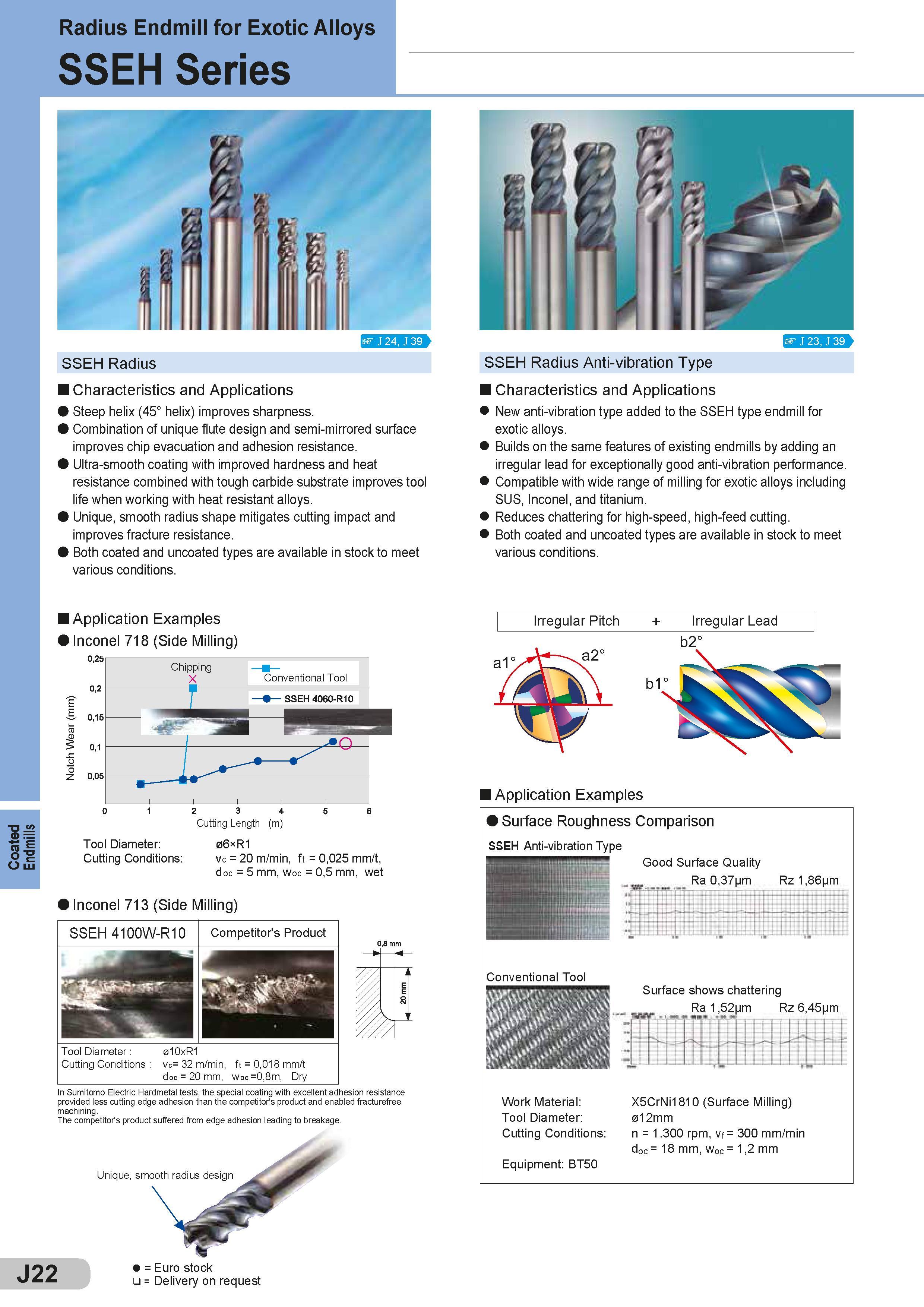 368 Coated Endmills Radius Endmill for Exotic Alloys SSEH Series SSEH Radius Characteristics and Applications Steep helix (45° helix) improves sharpness C Каталог SUMITOMO 2018 Инструмент металлорежущий Пластины сменные твердосплавные и из сверхтвердых режущих материалов Сверла спиральные Фрезы сборные с СРП Резцы Стр. J22