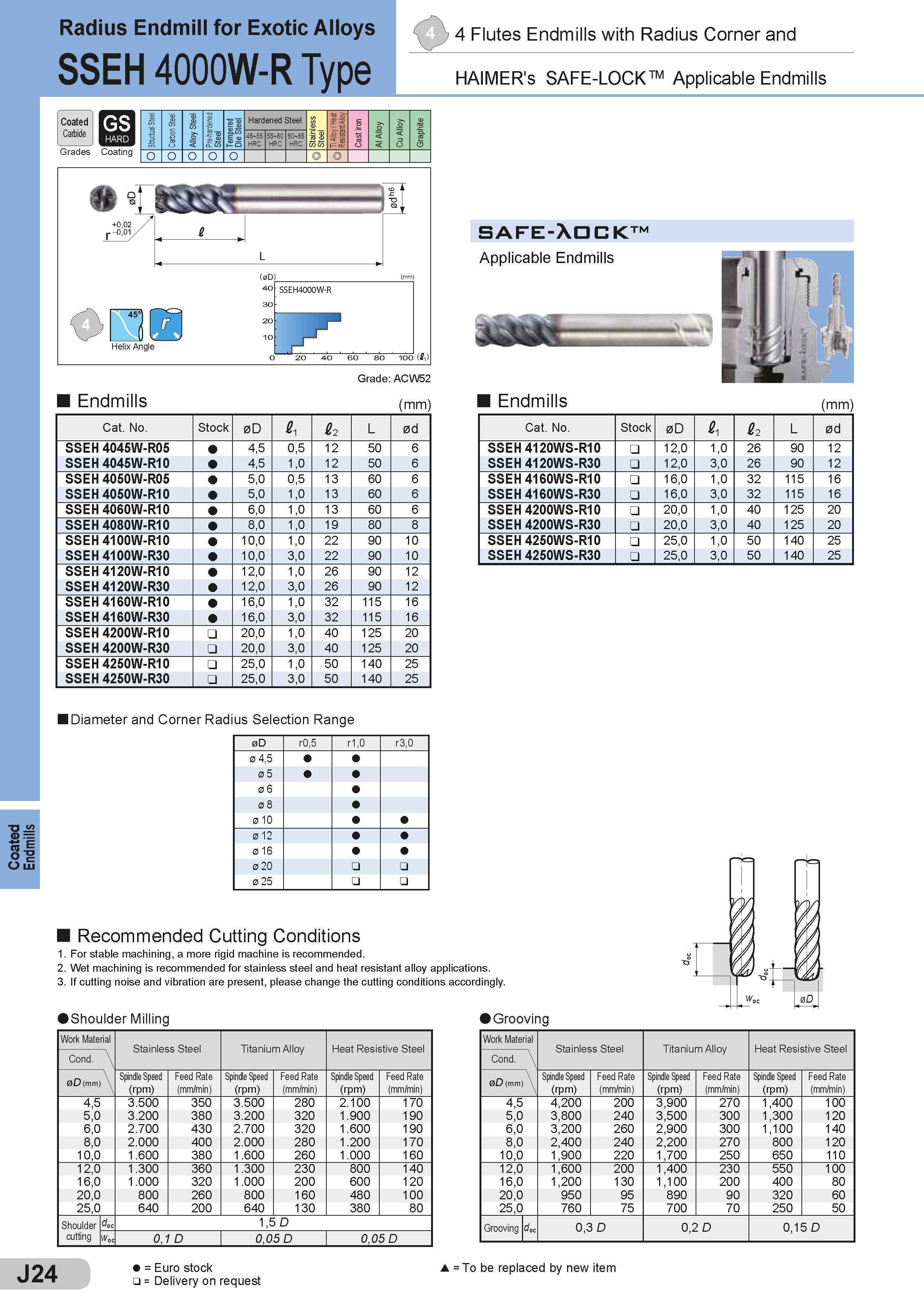 370 Coated Endmills Radius Endmi 1 for ExotiC A oys 4 Flutes Endmills with Radius Corner and SSEH 4000W-R Type HAIMER's SAFE-LOCK TM Applicable Endmills C Каталог SUMITOMO 2018 Инструмент металлорежущий Пластины сменные твердосплавные и из сверхтвердых режущих материалов Сверла спиральные Фрезы сборные с СРП Резцы Стр. J24