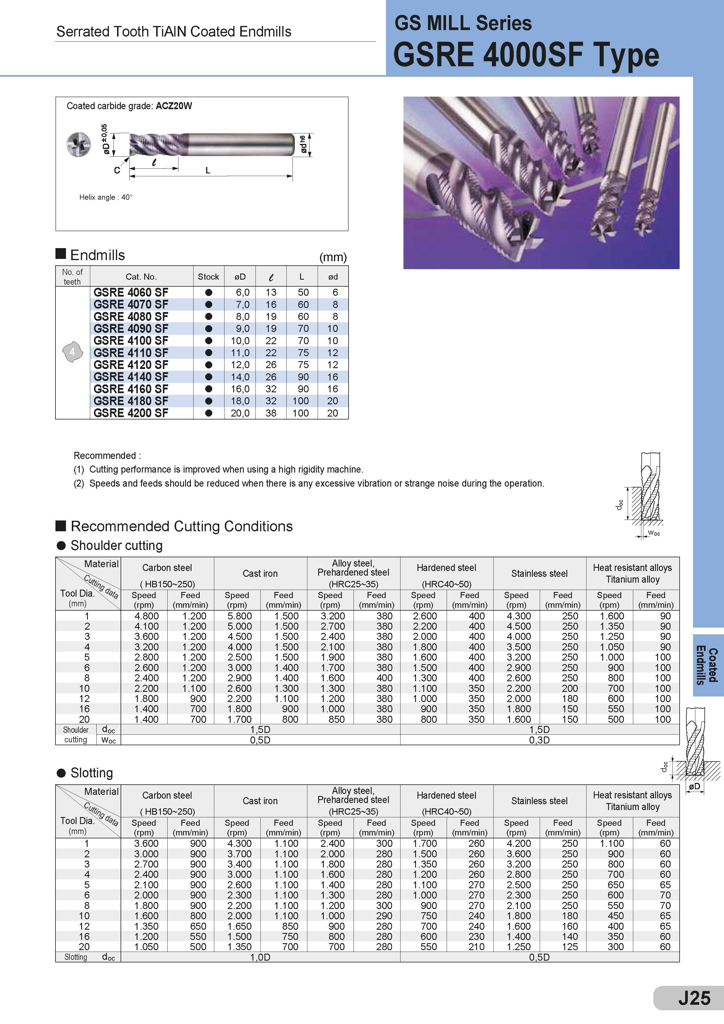 371 Serrated Tooth TiAlN Coated Endmills Coated carbide grade: ACZ20W Helix angle : 40° Endmills (mm) No of teeth Cat No Stock 0D l L 0d GSRE 4060 SF 6,0 Каталог SUMITOMO 2018 Инструмент металлорежущий Пластины сменные твердосплавные и из сверхтвердых режущих материалов Сверла спиральные Фрезы сборные с СРП Резцы Стр. J25