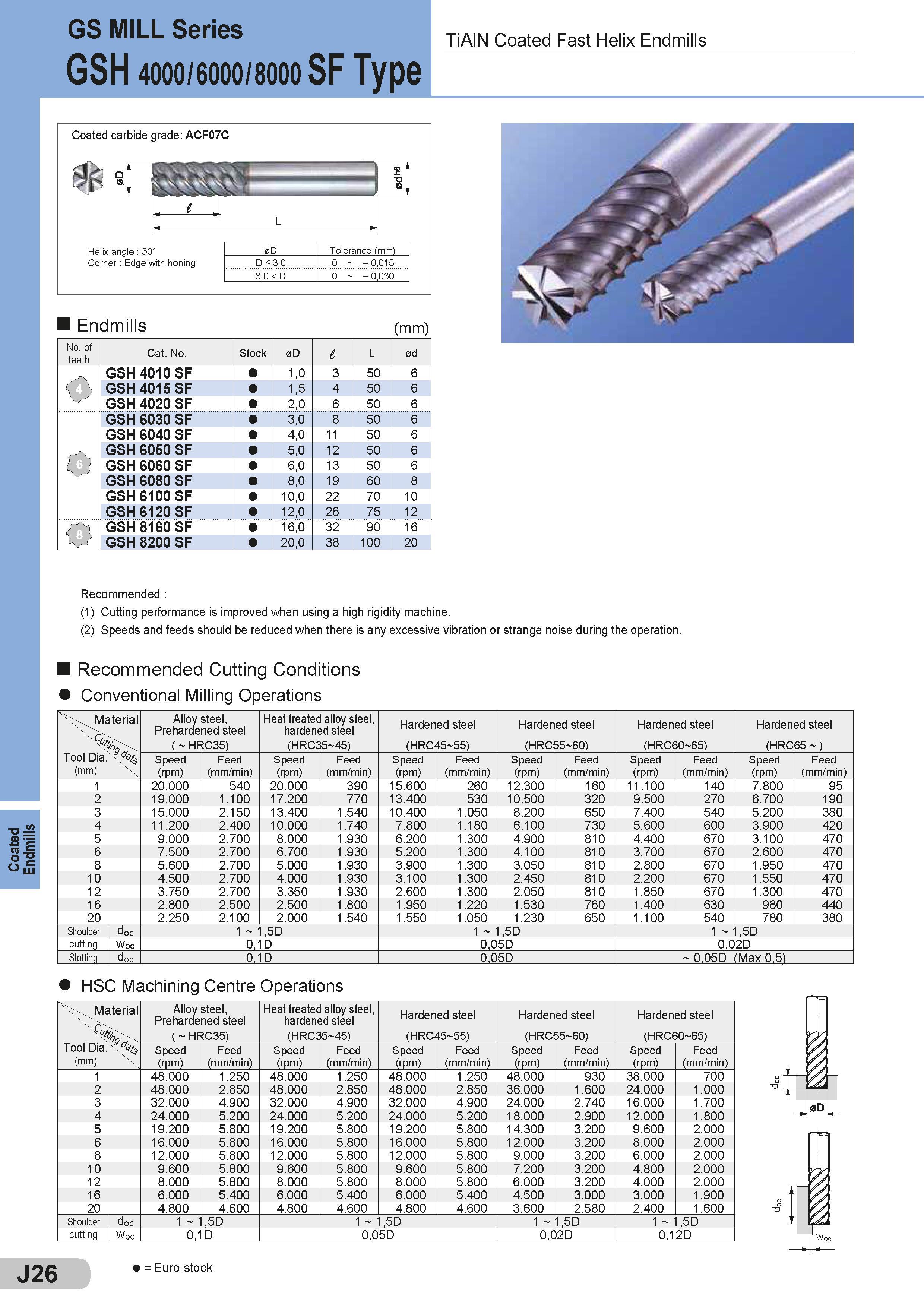 372 Coated Endmills GS MILL Series GSH 4000/6000/8000 SF Type TiAIN Coated Fast Helix Endmills Coated carbide grade: ACF07C Helix angle : 50° Corner : Edg Каталог SUMITOMO 2018 Инструмент металлорежущий Пластины сменные твердосплавные и из сверхтвердых режущих материалов Сверла спиральные Фрезы сборные с СРП Резцы Стр. J26