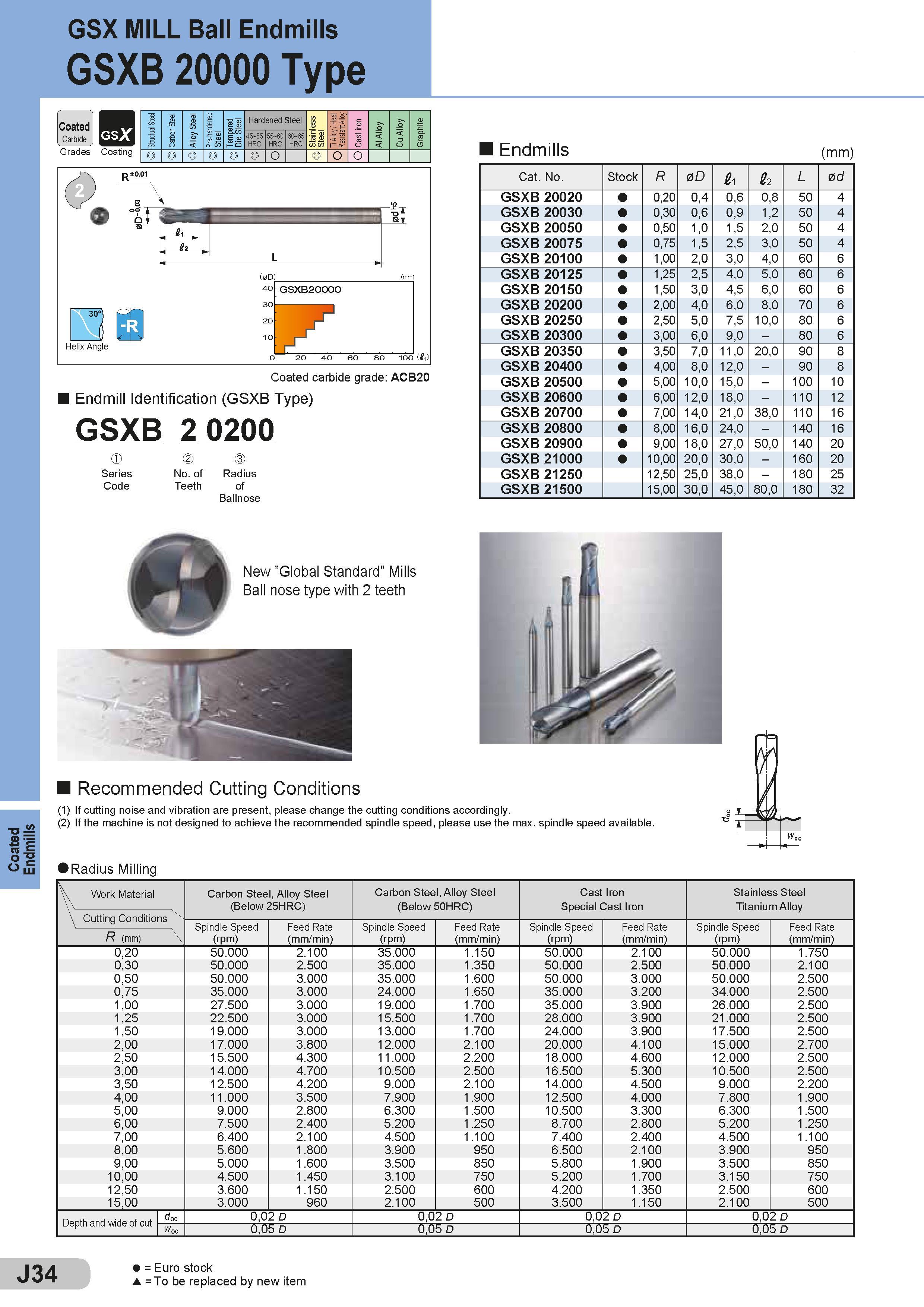 380 Coated Endmills GSX MILL Ball Endmills GSXB 20000 Type Coated Carbide Grades Coating Stmctual Steel Carbon Steel Alloy Steel Pre-hardened Steel Temper Каталог SUMITOMO 2018 Инструмент металлорежущий Пластины сменные твердосплавные и из сверхтвердых режущих материалов Сверла спиральные Фрезы сборные с СРП Резцы Стр. J34
