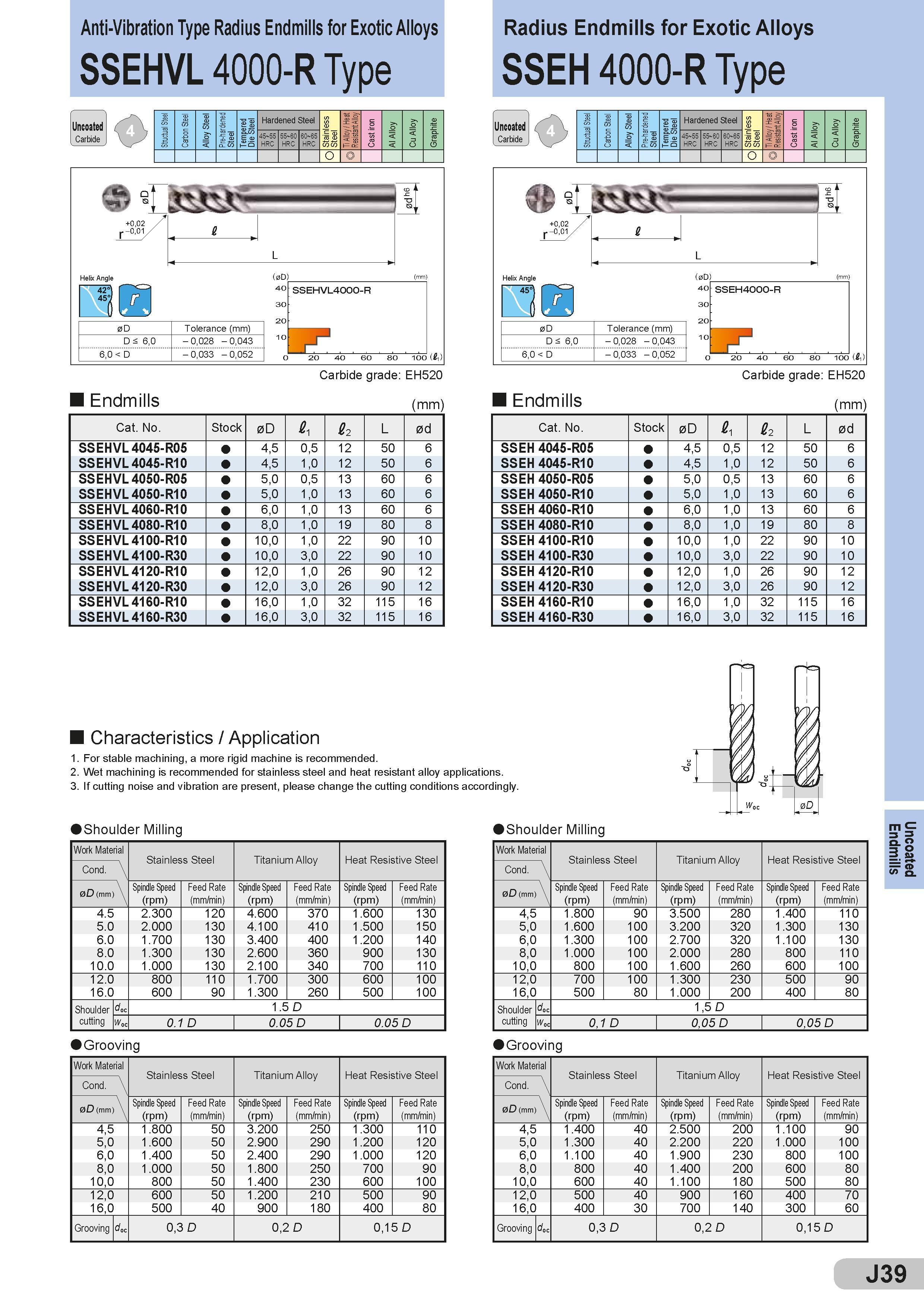 385 Anti-Vibration Type Radius Endmills for Exotic Alloys Radius Endmills for Exotic Alloys SSEHVL 4000-R Type SSEH 4000-R Type Uncoated Carbide Stmctual Каталог SUMITOMO 2018 Инструмент металлорежущий Пластины сменные твердосплавные и из сверхтвердых режущих материалов Сверла спиральные Фрезы сборные с СРП Резцы Стр. J39
