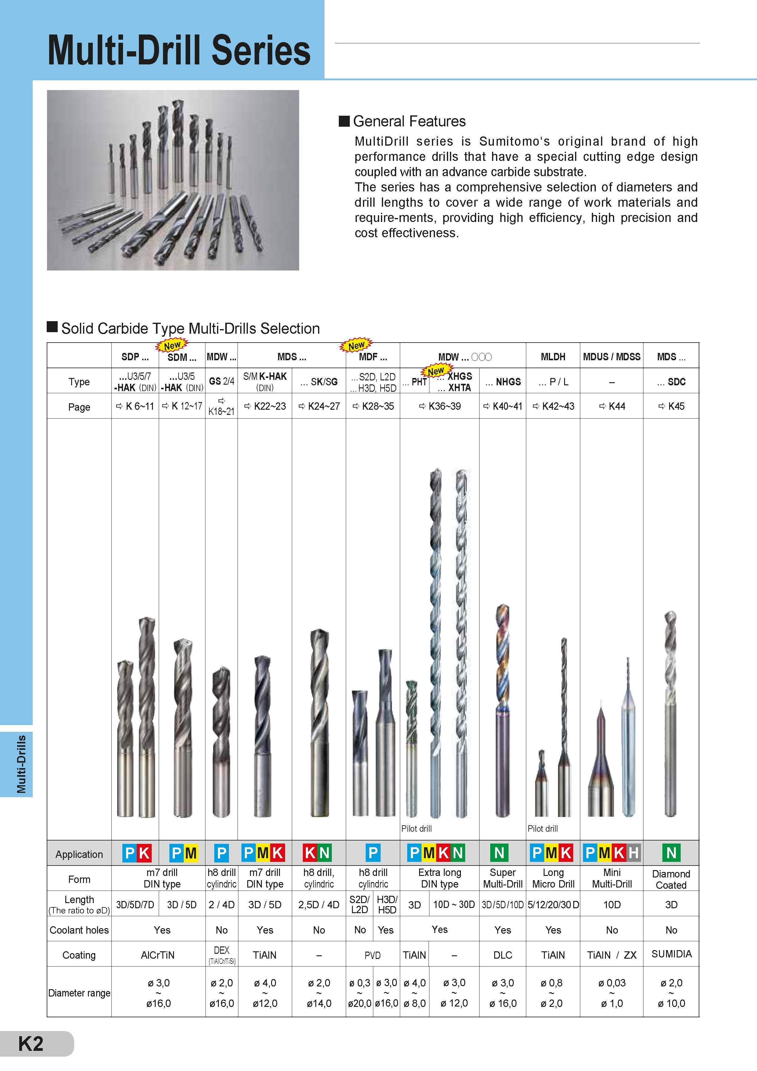 398 Multi-Drills Multi-Drill Series General Features MultiDrill series is Sumitomo‘s original brand of high performance drills that have a special cutting Каталог SUMITOMO 2018 Инструмент металлорежущий Пластины сменные твердосплавные и из сверхтвердых режущих материалов Сверла спиральные Фрезы сборные с СРП Резцы Стр. K2