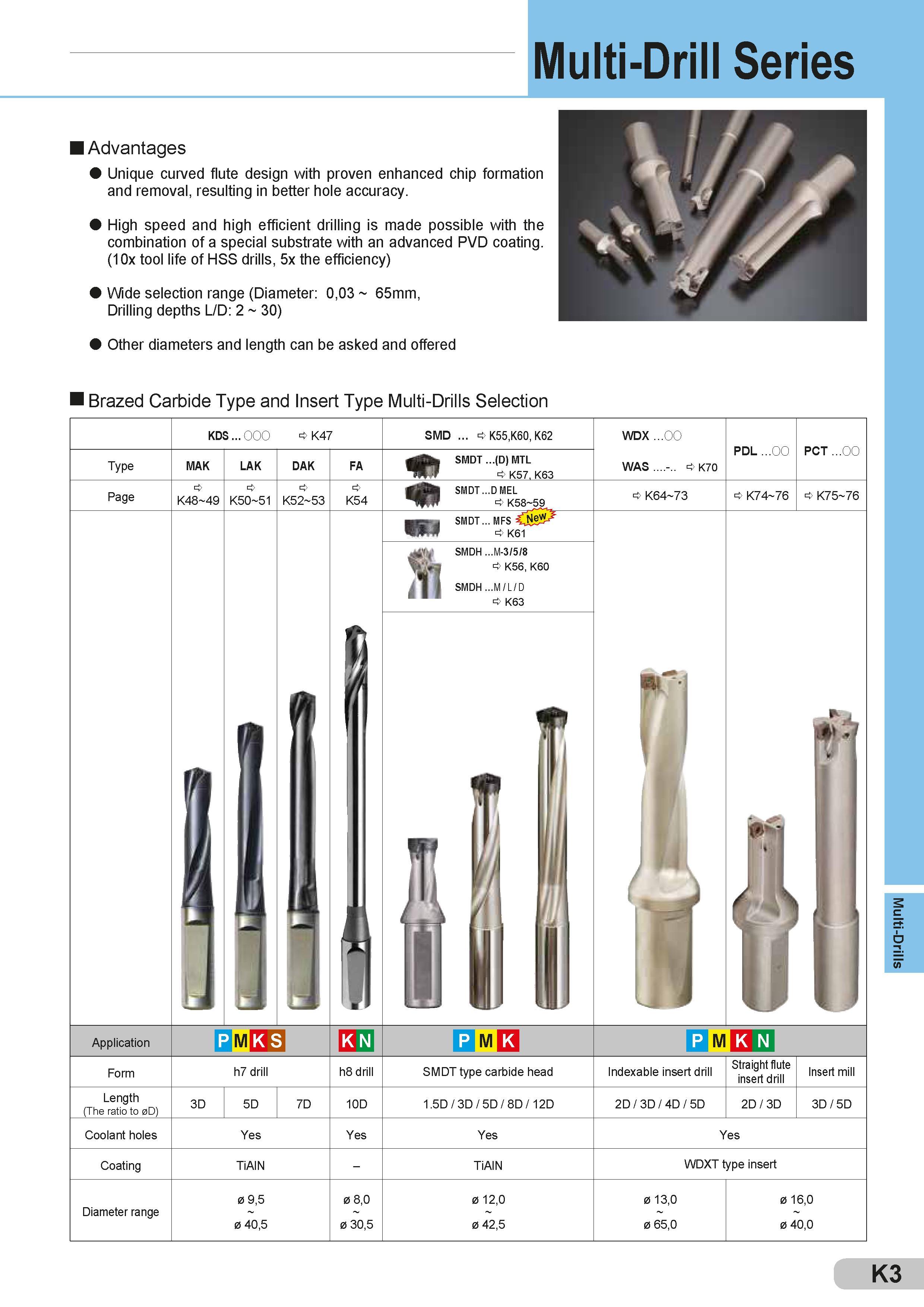 399 Multi-Drill Series Advantages Unique curved flute design with proven enhanced chip formation and removal, resulting in better hole accuracy High speed Каталог SUMITOMO 2018 Инструмент металлорежущий Пластины сменные твердосплавные и из сверхтвердых режущих материалов Сверла спиральные Фрезы сборные с СРП Резцы Стр. K3