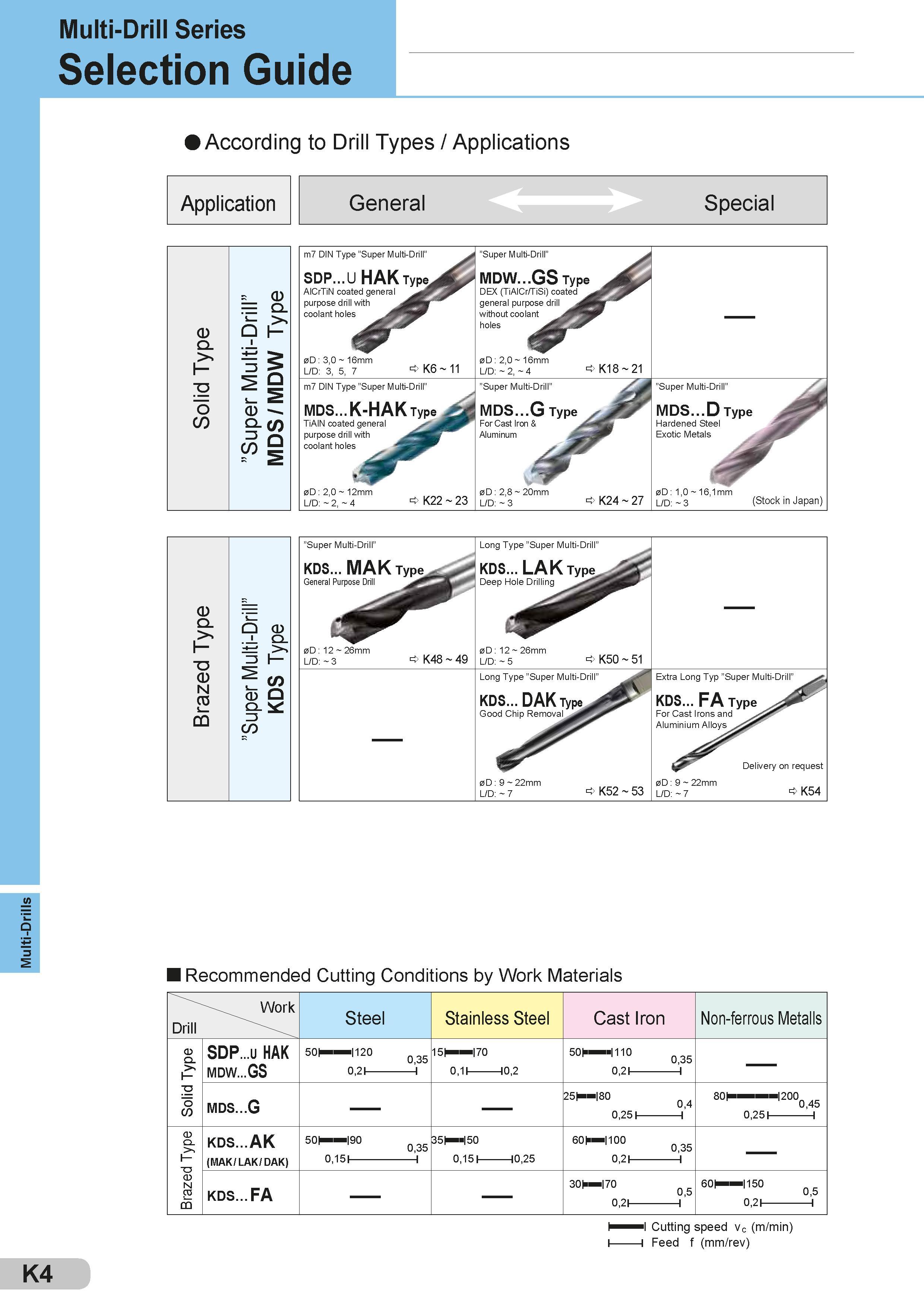 400 Multi-Drills Multi-Drill Series Selection Guide According to Drill Types / Applications Application General Special (D p y o S R (D = I e p S cn Q m7 Каталог SUMITOMO 2018 Инструмент металлорежущий Пластины сменные твердосплавные и из сверхтвердых режущих материалов Сверла спиральные Фрезы сборные с СРП Резцы Стр. K4