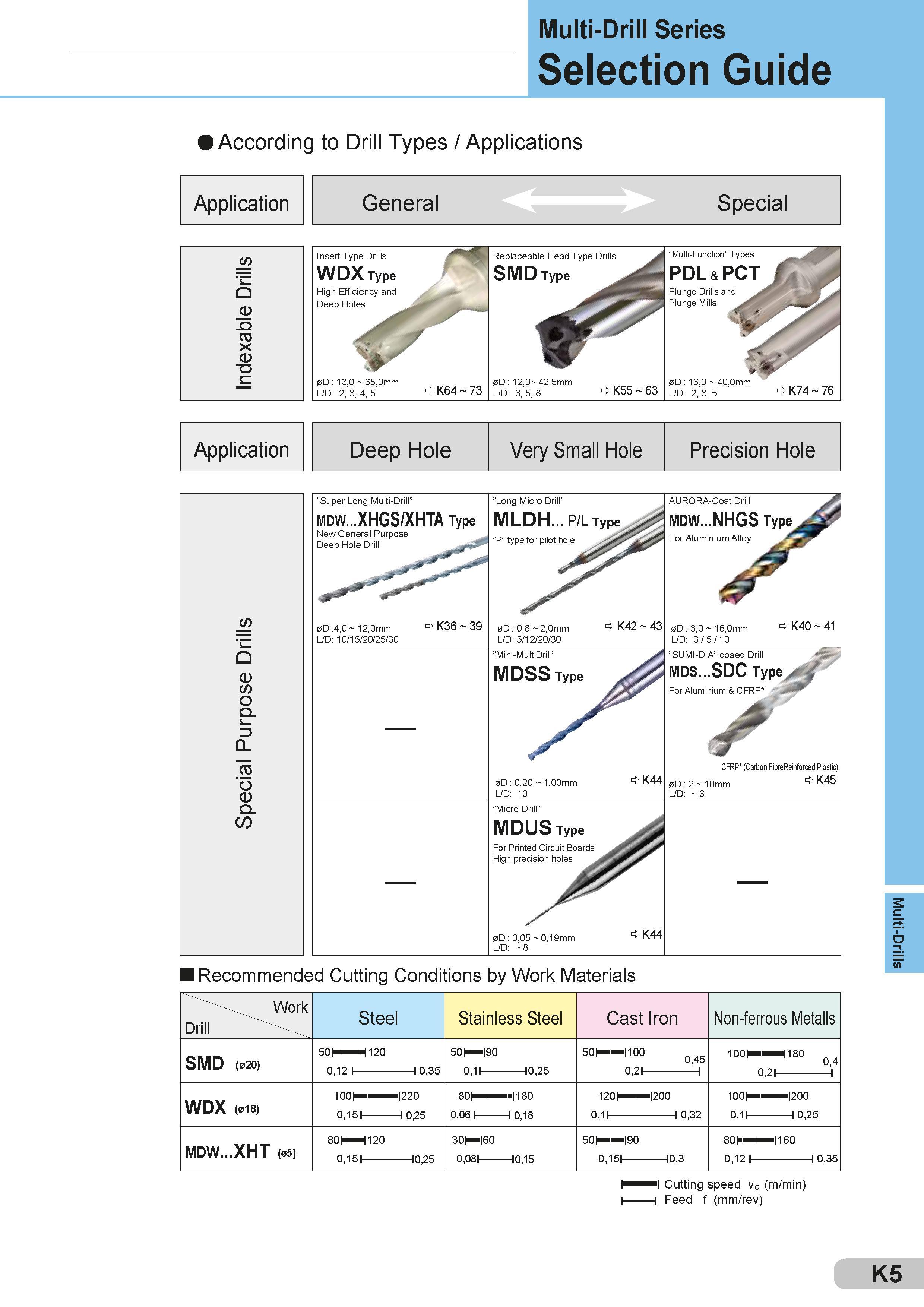 401 Multi-Drill Series Selection Guide According to Drill Types / Applications Application General Special Indexable Drills Insert Type Drills WDX Type Hi Каталог SUMITOMO 2018 Инструмент металлорежущий Пластины сменные твердосплавные и из сверхтвердых режущих материалов Сверла спиральные Фрезы сборные с СРП Резцы Стр. K5