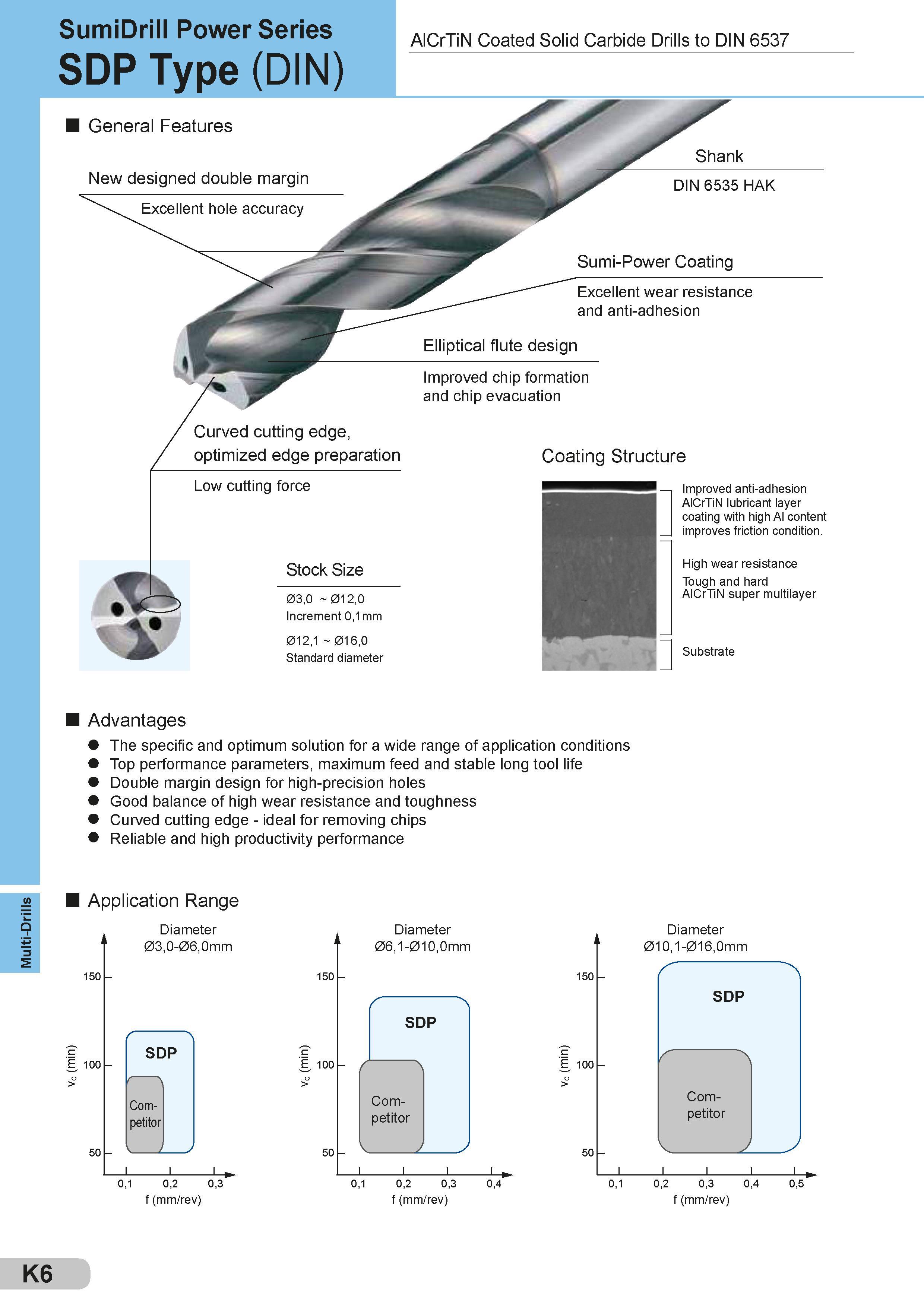 402 Multi-Drills SumiDrill Power Series SDP Type (DIN) AlCrTiN Coated Solid Carbide Drills to DIN 6537 General Features New designed double margin Excelle Каталог SUMITOMO 2018 Инструмент металлорежущий Пластины сменные твердосплавные и из сверхтвердых режущих материалов Сверла спиральные Фрезы сборные с СРП Резцы Стр. K6