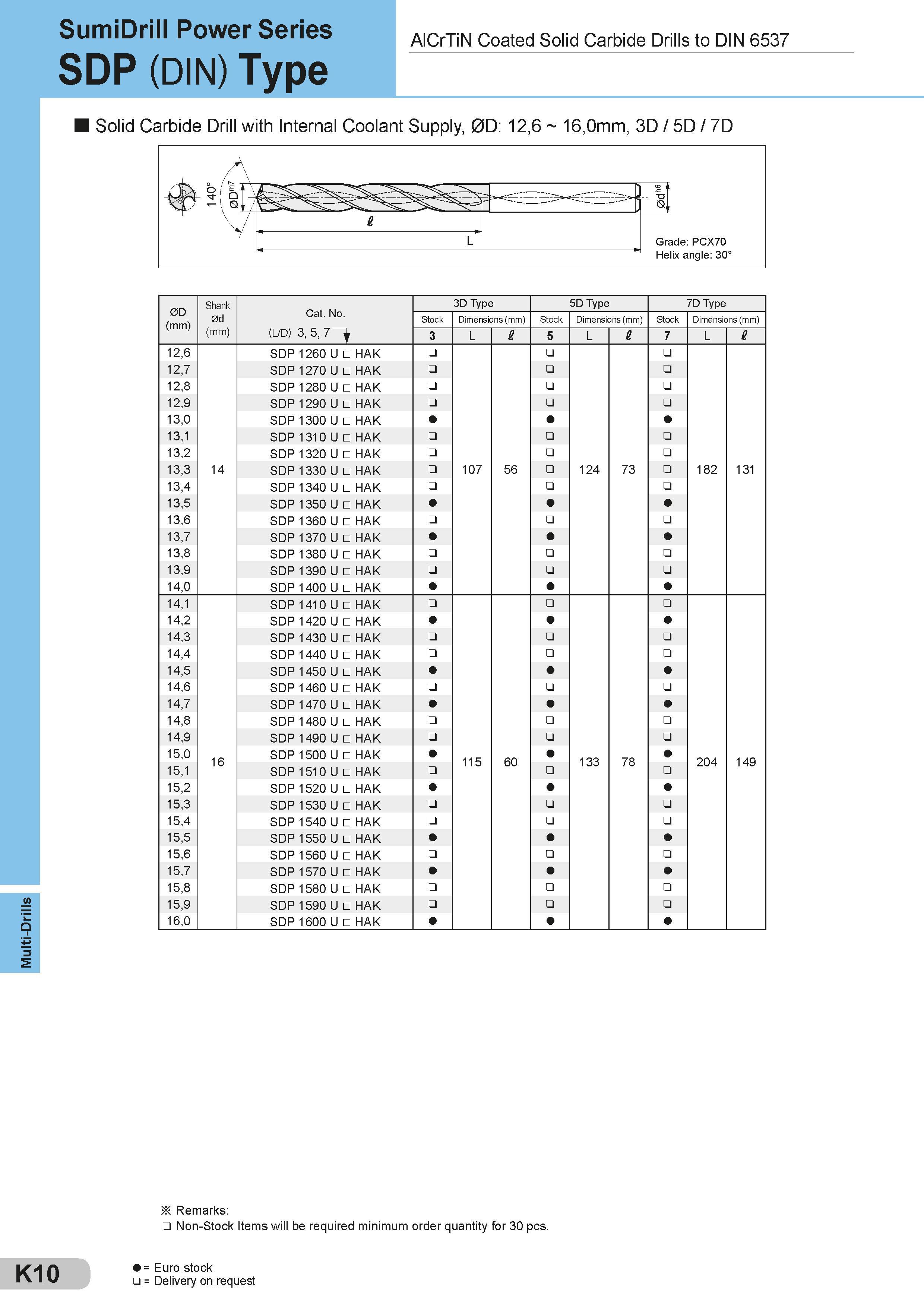 406 Multi-Drills SumiDrill Power Series SDP (DIN) Type AlCrTiN Coated Solid Carbide Drills to DIN 6537 Solid Carbide Drill with Internal Coolant Supply, 0 Каталог SUMITOMO 2018 Инструмент металлорежущий Пластины сменные твердосплавные и из сверхтвердых режущих материалов Сверла спиральные Фрезы сборные с СРП Резцы Стр. K10