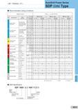 407 ( 0D - Tolerance: m7 ) SumiDrill Power Series SDP (DIN) Type Recommended Cutting Conditions Material Group SDP U HAK PCX70 ISO Work Material Обрабатыв Каталог SUMITOMO 2018 Инструмент металлорежущий Пластины сменные твердосплавные и из сверхтвердых режущих материалов Сверла спиральные Фрезы сборные с СРП Резцы Стр. K11