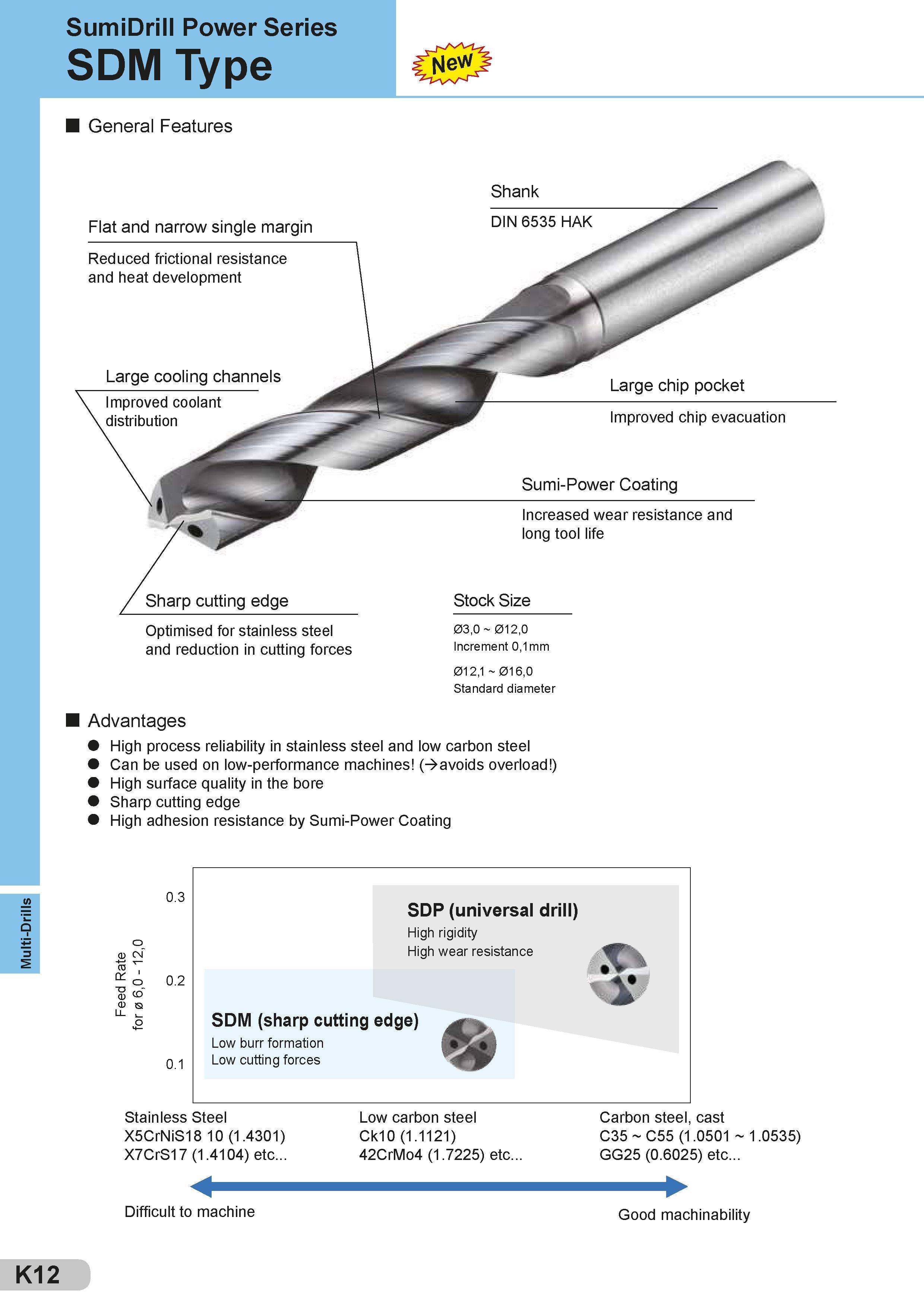408 Multi-Drills SumiDrill Power Series SDM Type General Features Shank Flat and narrow single margin Reduced frictional resistance and heat development L Каталог SUMITOMO 2018 Инструмент металлорежущий Пластины сменные твердосплавные и из сверхтвердых режущих материалов Сверла спиральные Фрезы сборные с СРП Резцы Стр. K12