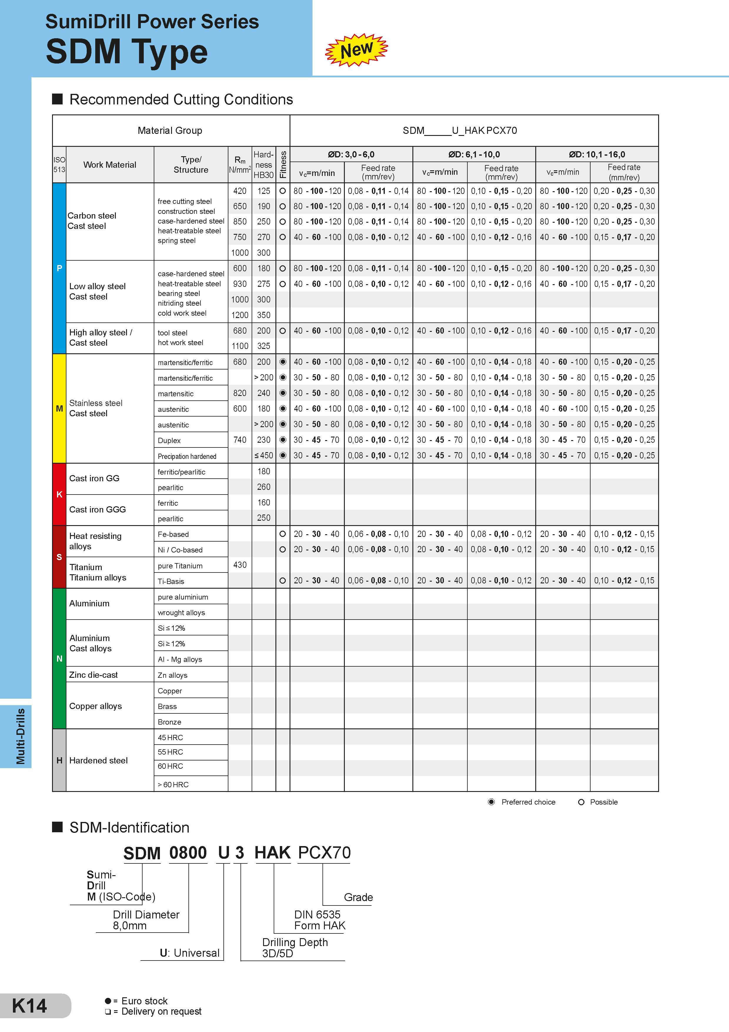 410 Multi-Drills SumiDrill Power Series SDM Type Recommended Cutting Conditions Material Group SDM U HAKPCX70 ISO 513 Work Material Type/ Structure Rm N/m Каталог SUMITOMO 2018 Инструмент металлорежущий Пластины сменные твердосплавные и из сверхтвердых режущих материалов Сверла спиральные Фрезы сборные с СРП Резцы Стр. K14