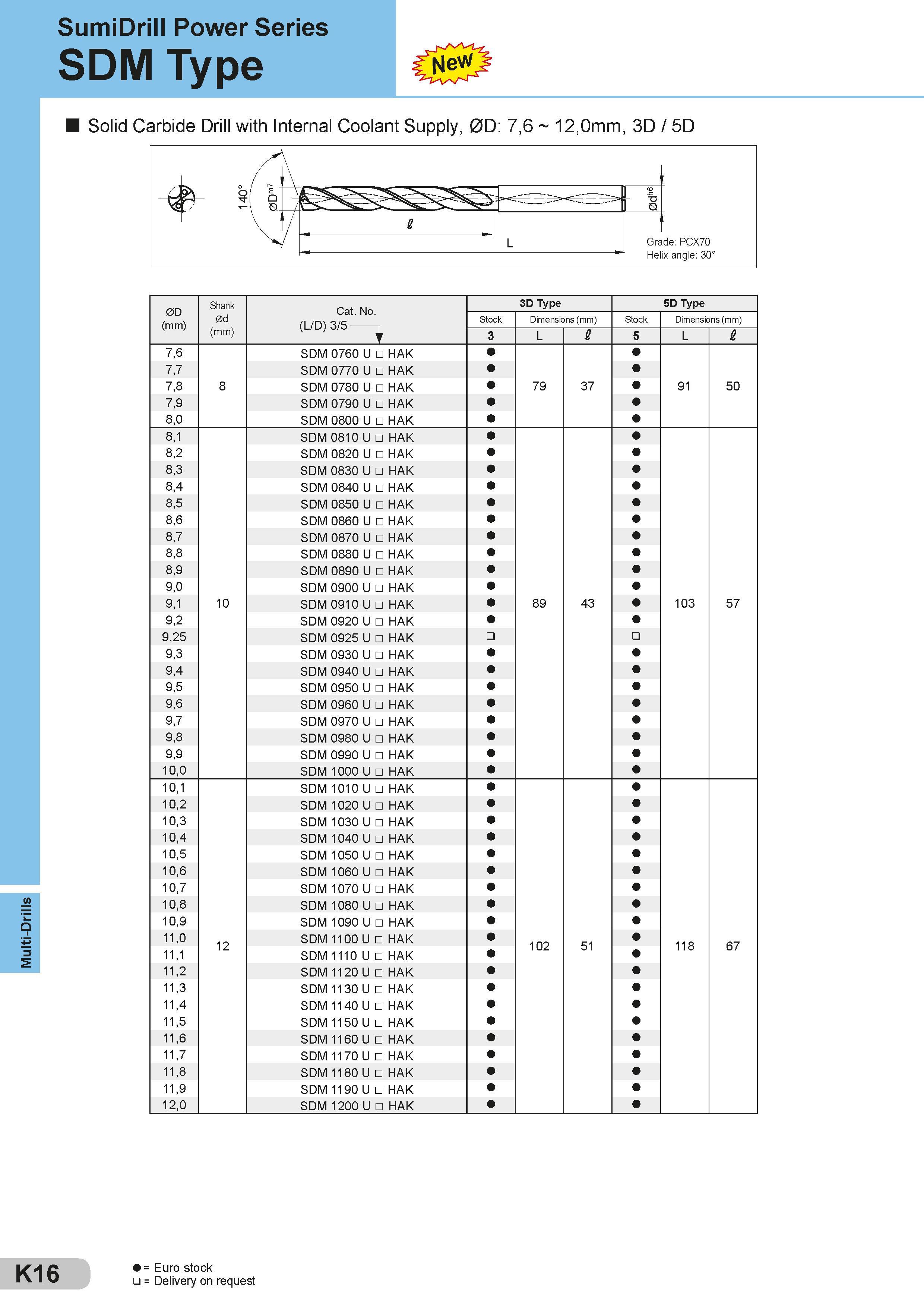412 Multi-Drills SumiDrill Power Series SDM Type Solid Carbide Drill with Internal Coolant Supply, 0D: 7,6 12,0mm, 3D / 5D 0D (mm) Shank Cat No (L/D) 3/5 Каталог SUMITOMO 2018 Инструмент металлорежущий Пластины сменные твердосплавные и из сверхтвердых режущих материалов Сверла спиральные Фрезы сборные с СРП Резцы Стр. K16