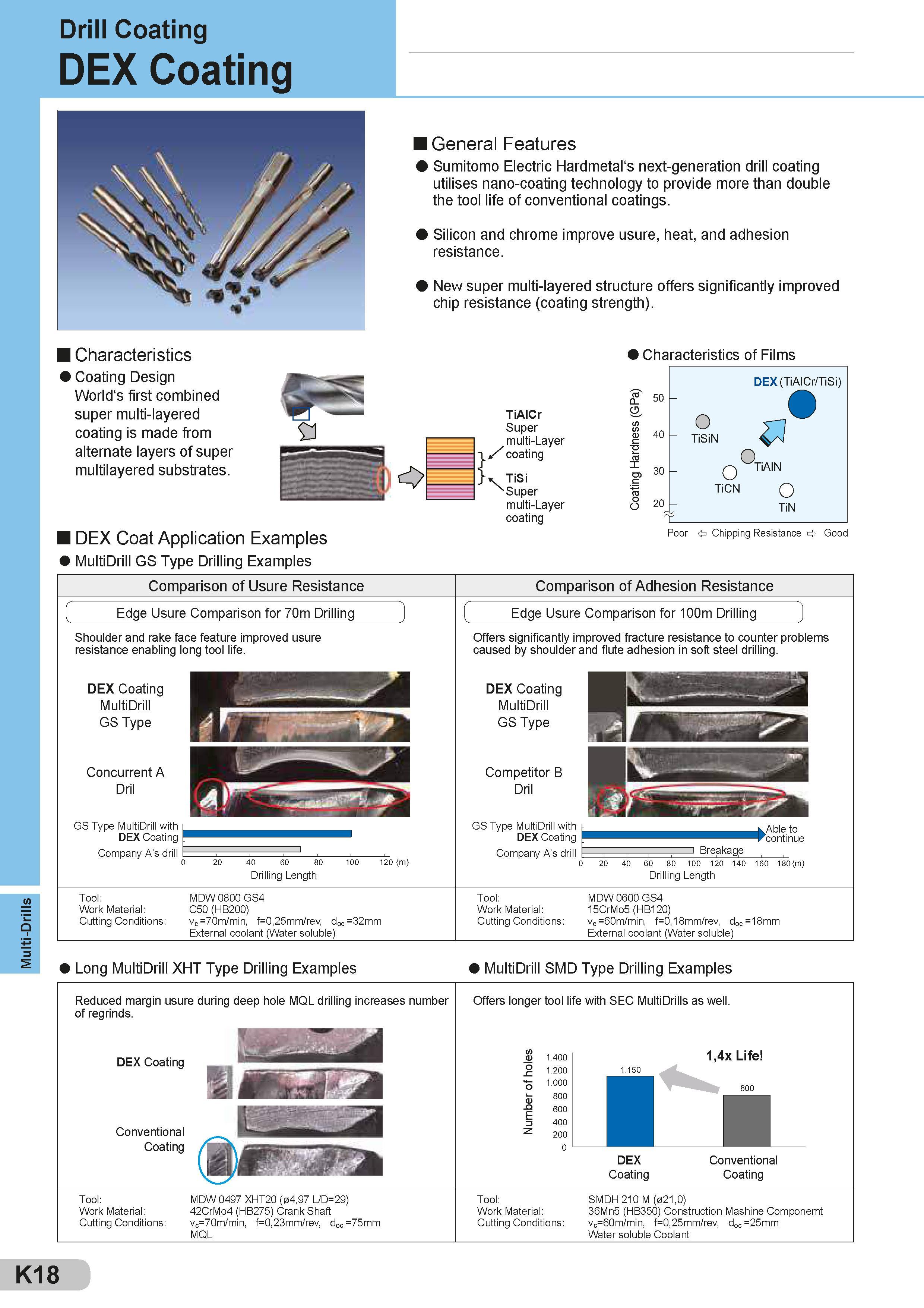 414 Multi-Drills Drill Coating DEX Coating General Features Sumitomo Electric Hardmetal‘s next-generation drill coating utilises nano-coating technology t Каталог SUMITOMO 2018 Инструмент металлорежущий Пластины сменные твердосплавные и из сверхтвердых режущих материалов Сверла спиральные Фрезы сборные с СРП Резцы Стр. K18